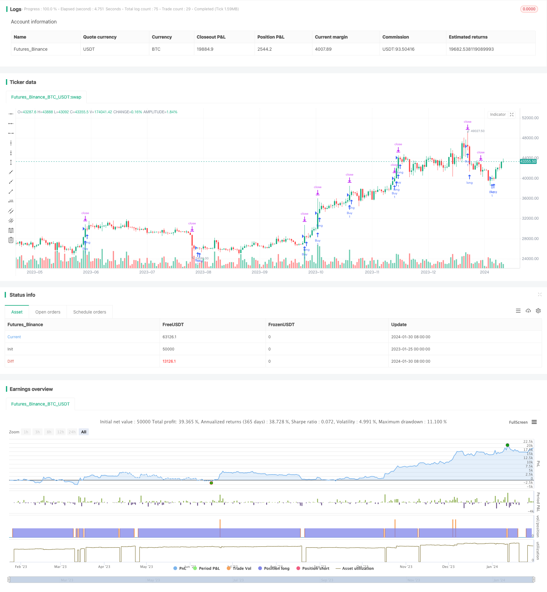 一种趋势追踪突破回调策略