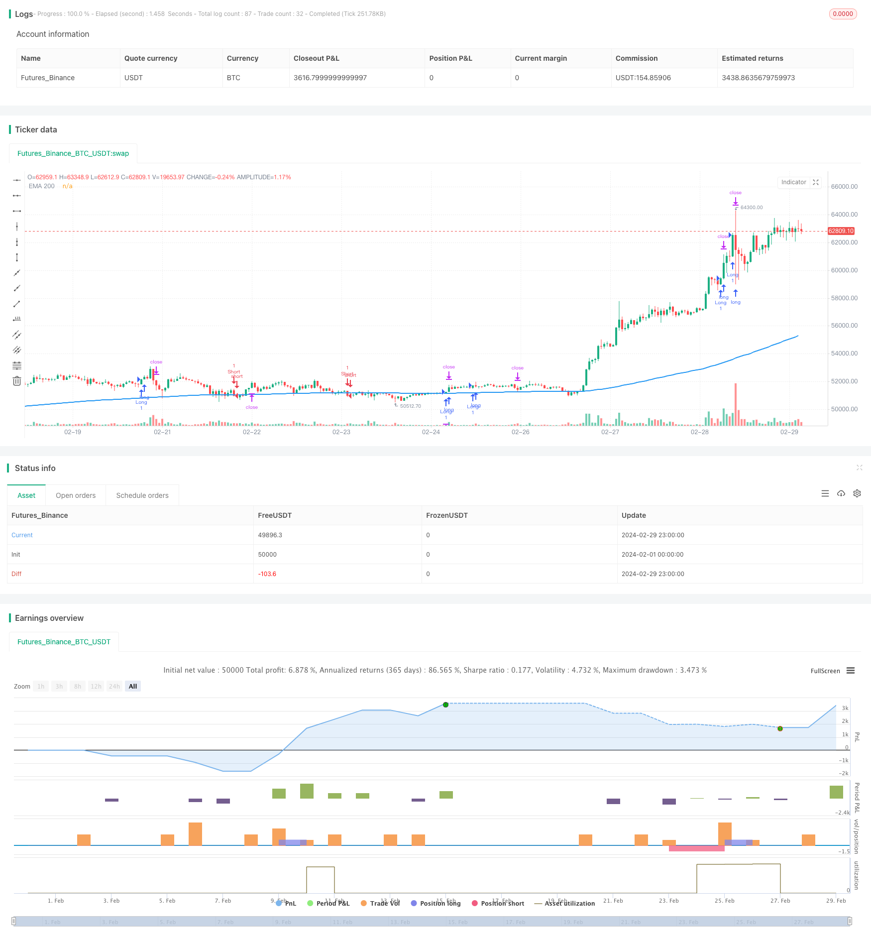 趋势跟随可变仓位网格策略 