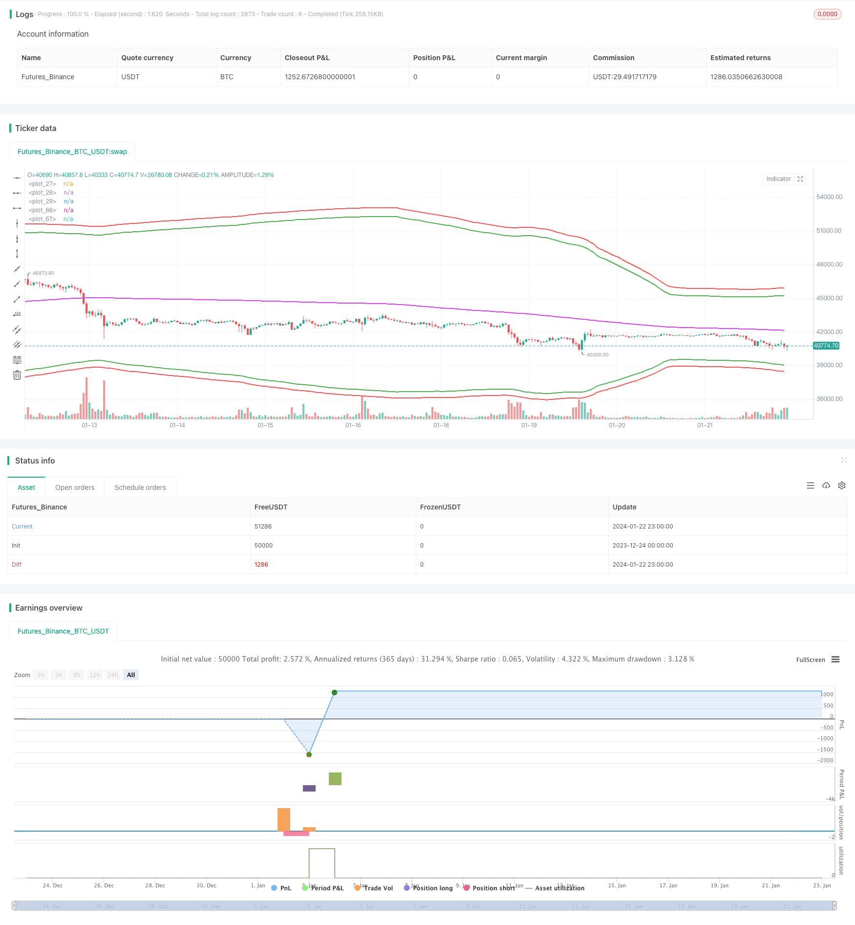 布林带限价做市商策略