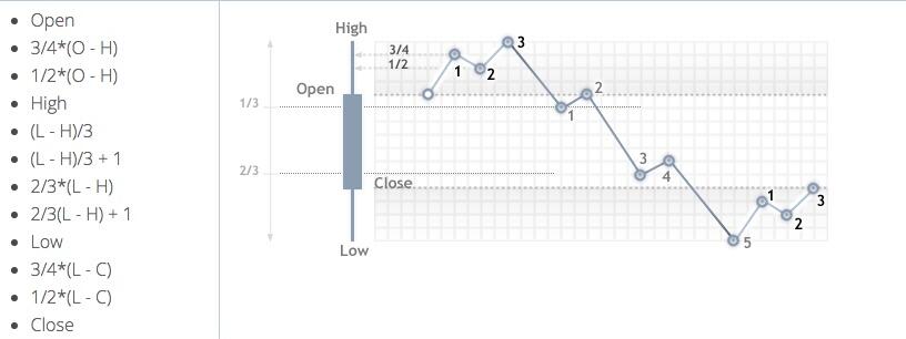 FMZ Backtest Mechanism Description