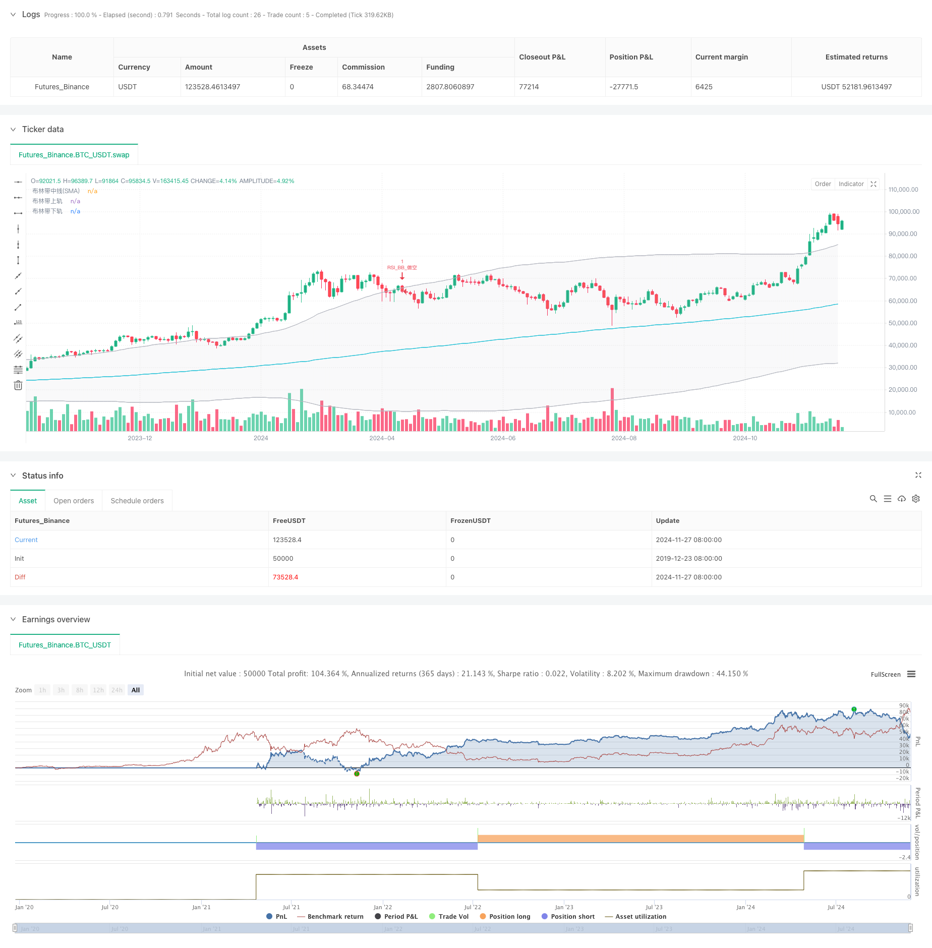 RSI与布林带交叉双向回归策略 