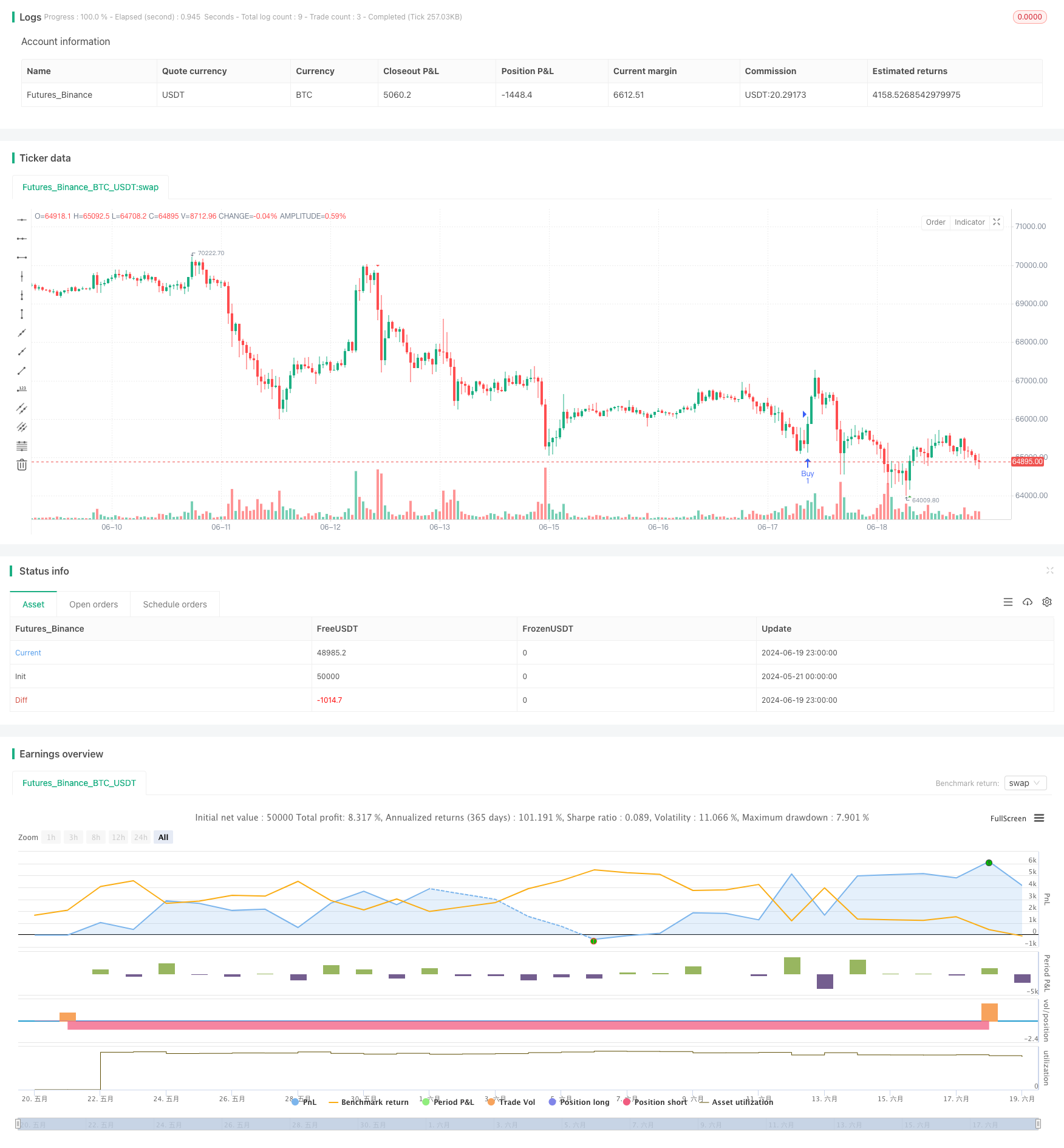 CCI动量背离趋势交易策略