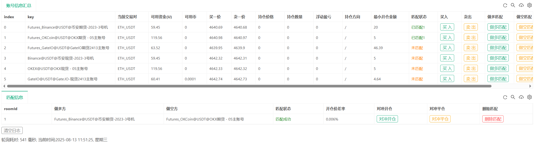 makebit-简易对冲策略(高级下单功能模板函数)