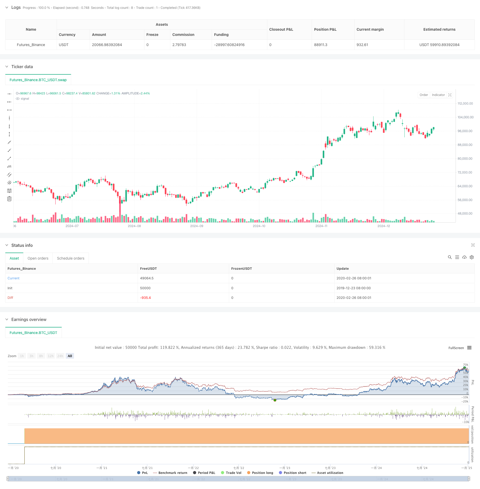 自适应通道突破策略与动态支阻位交易系统 