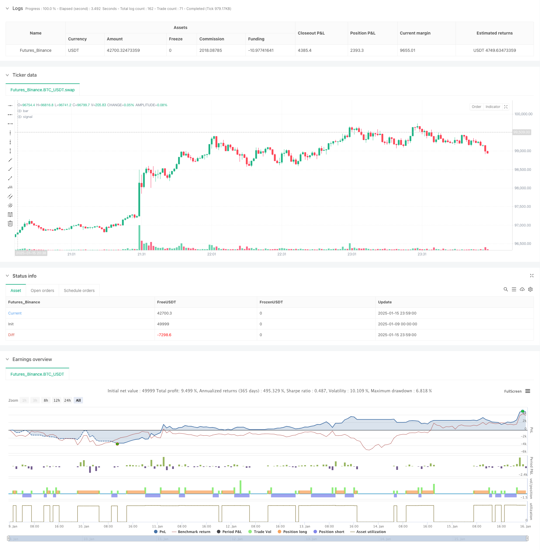谐波模式与威廉指标结合的多时间周期交易策略 