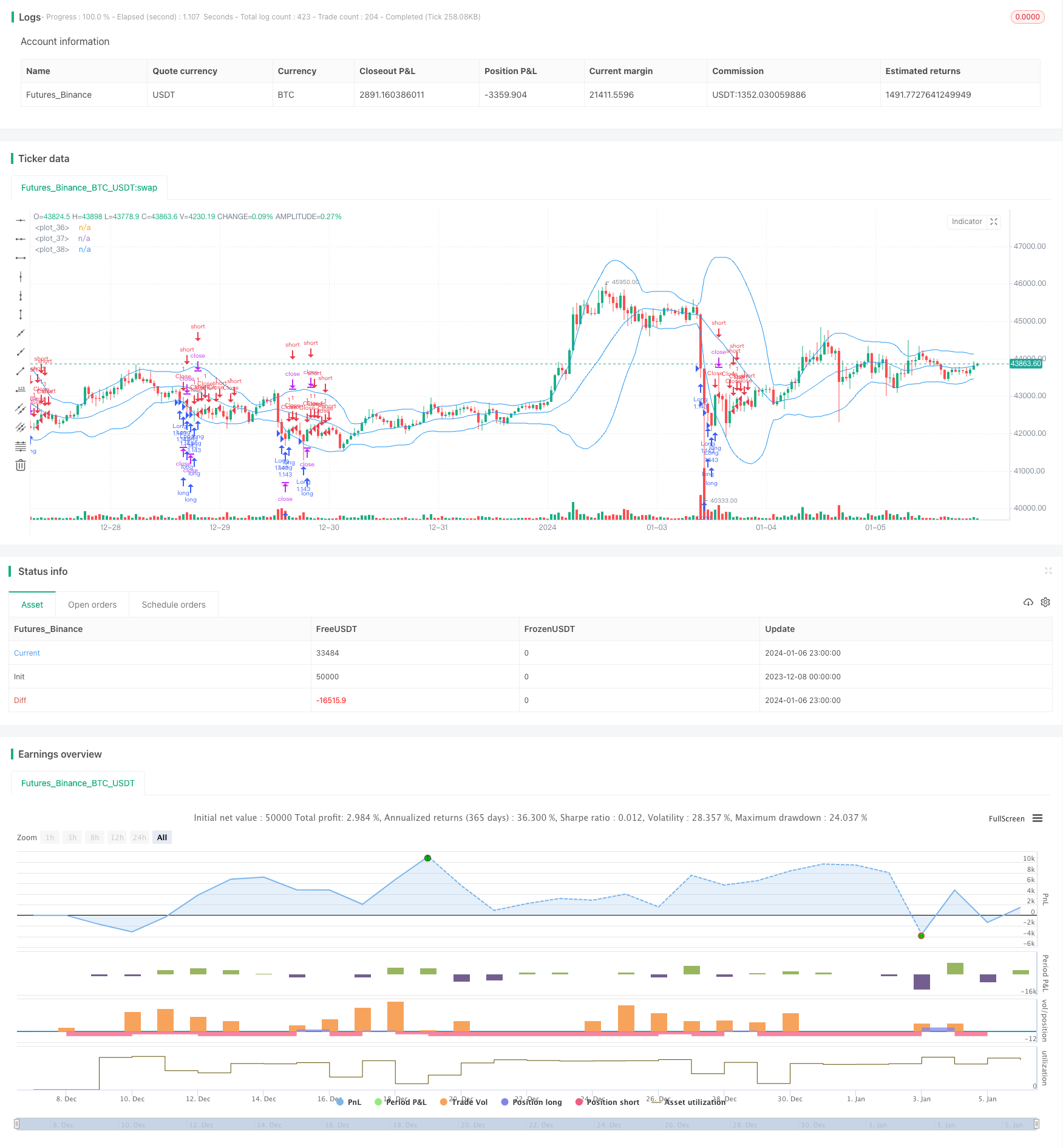 RSI与布林线量化交易策略