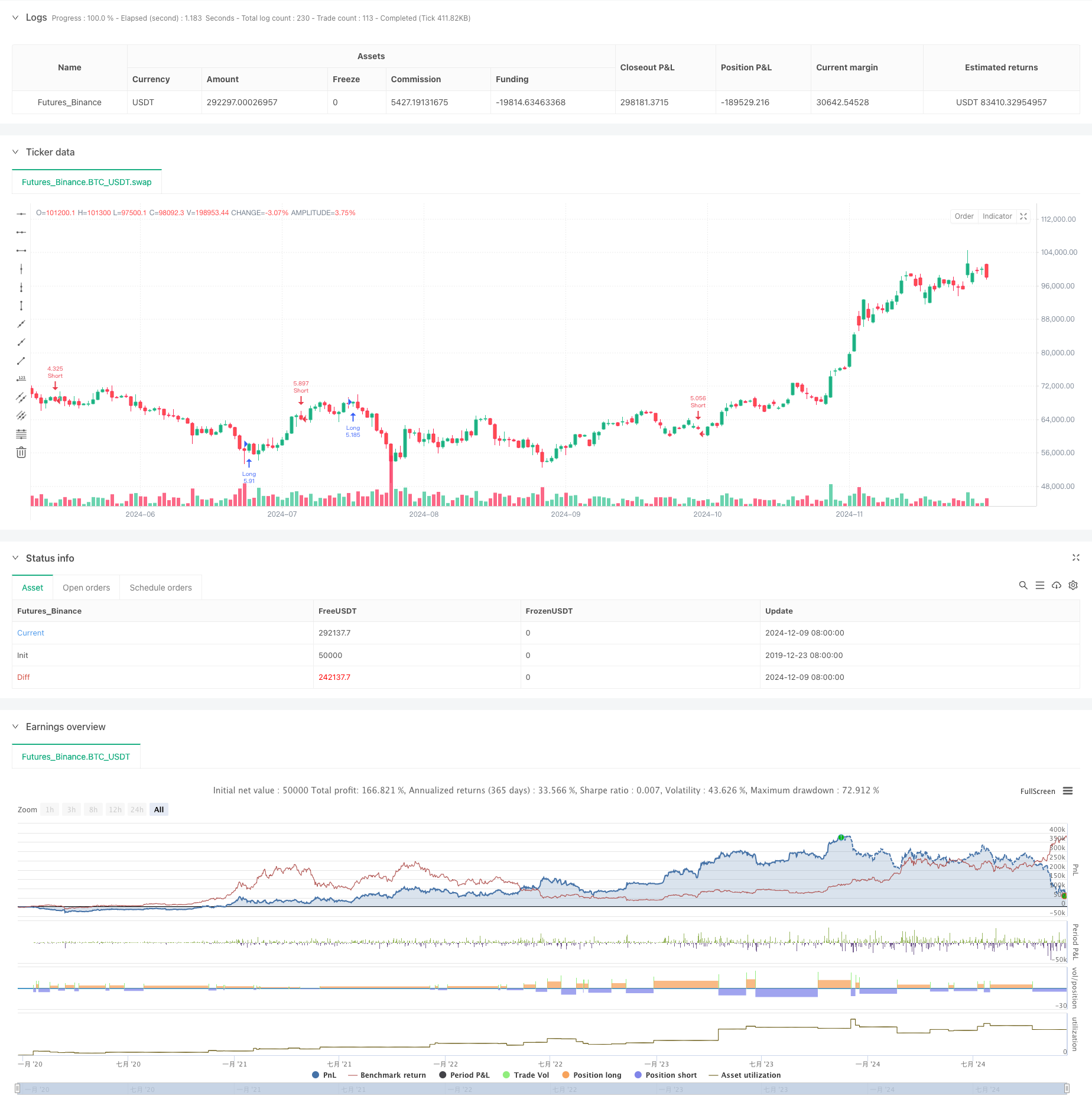 基于K线蜡烛图吸收形态的双向交易量化策略 