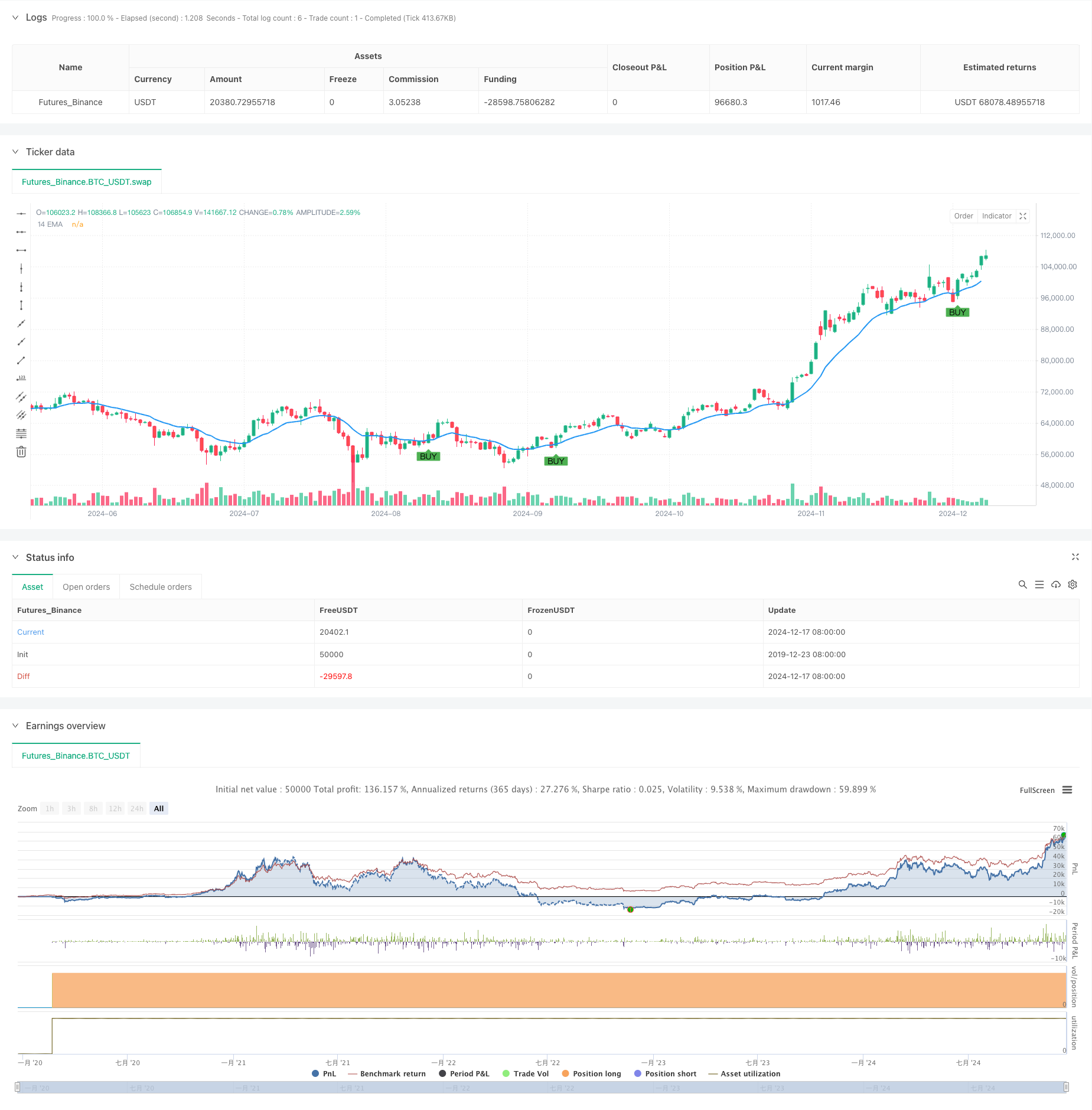 EMA交叉与蜡烛体穿透结合动态买入策略 