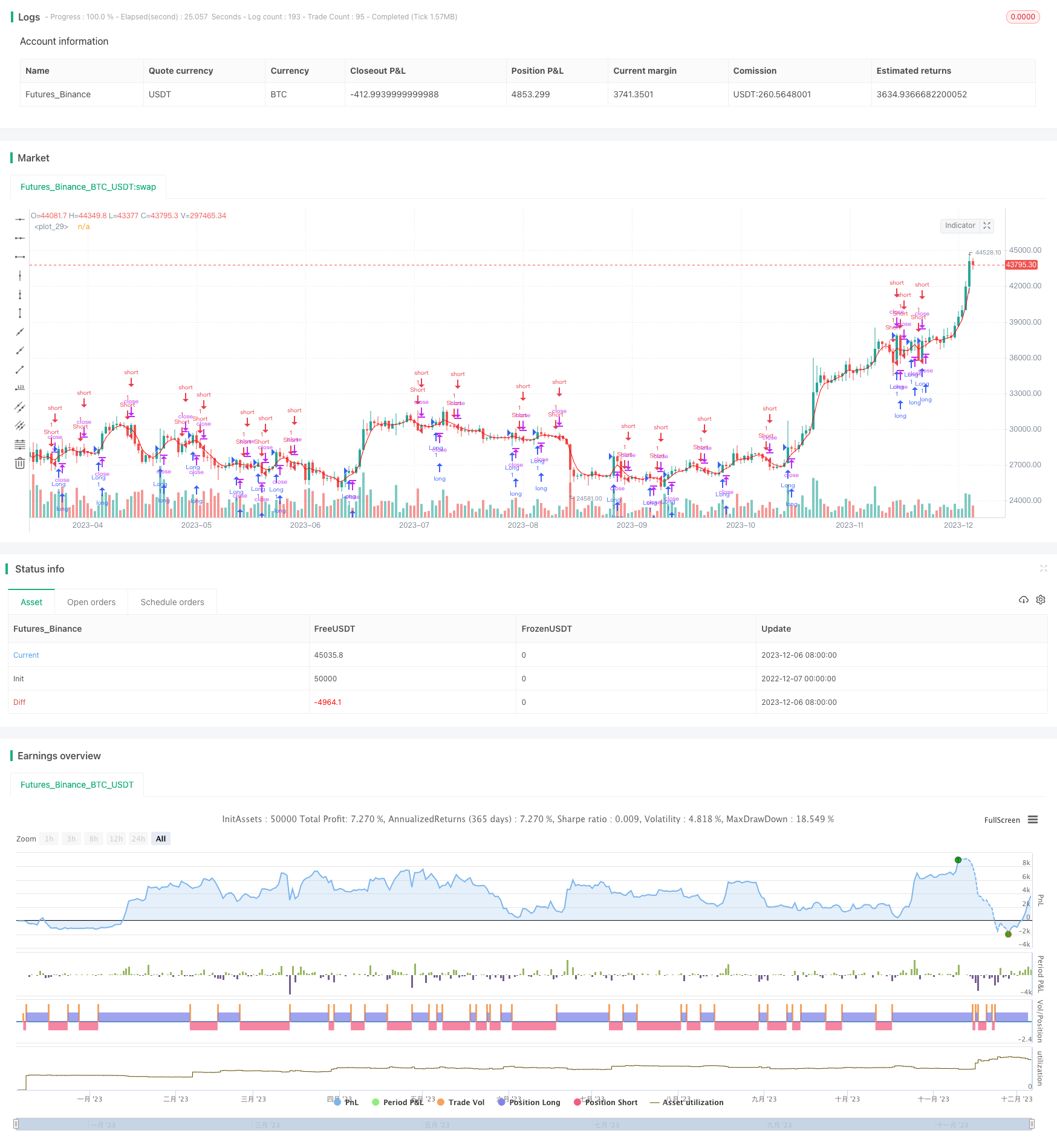 二项式移动平均趋势策略