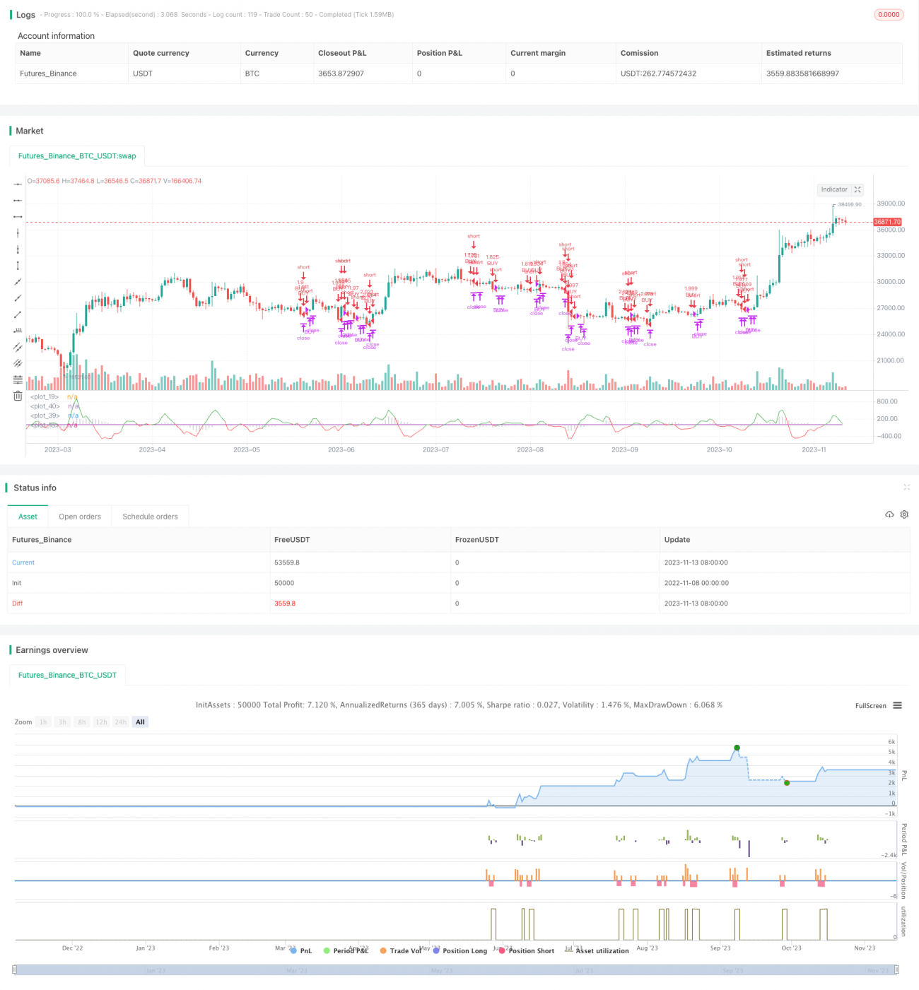 하이 및 로우 TEMA 평균 진동 전략