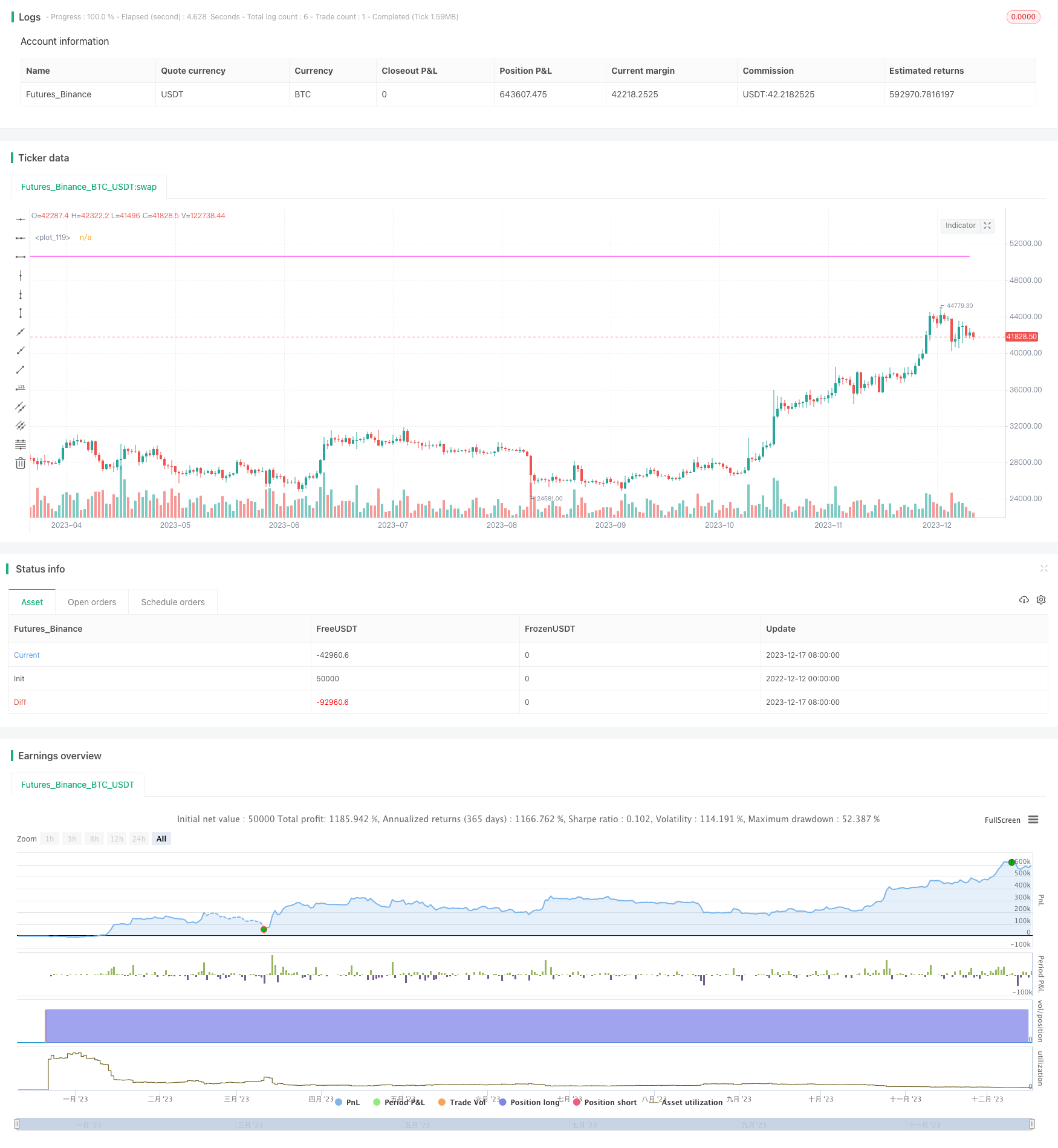 四阶段BIST股票量化收购策略