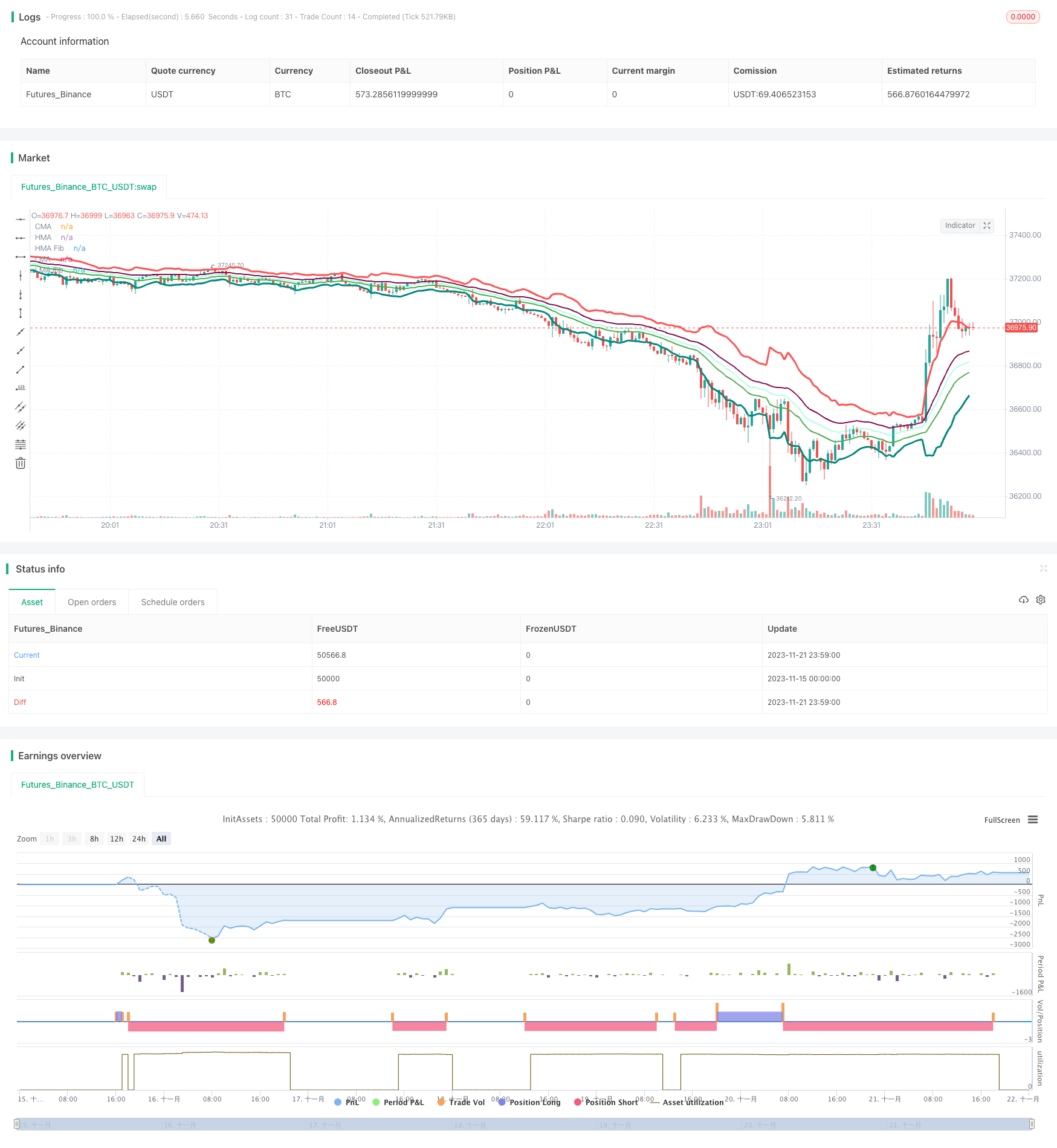 动态价格摆荡器趋势策略