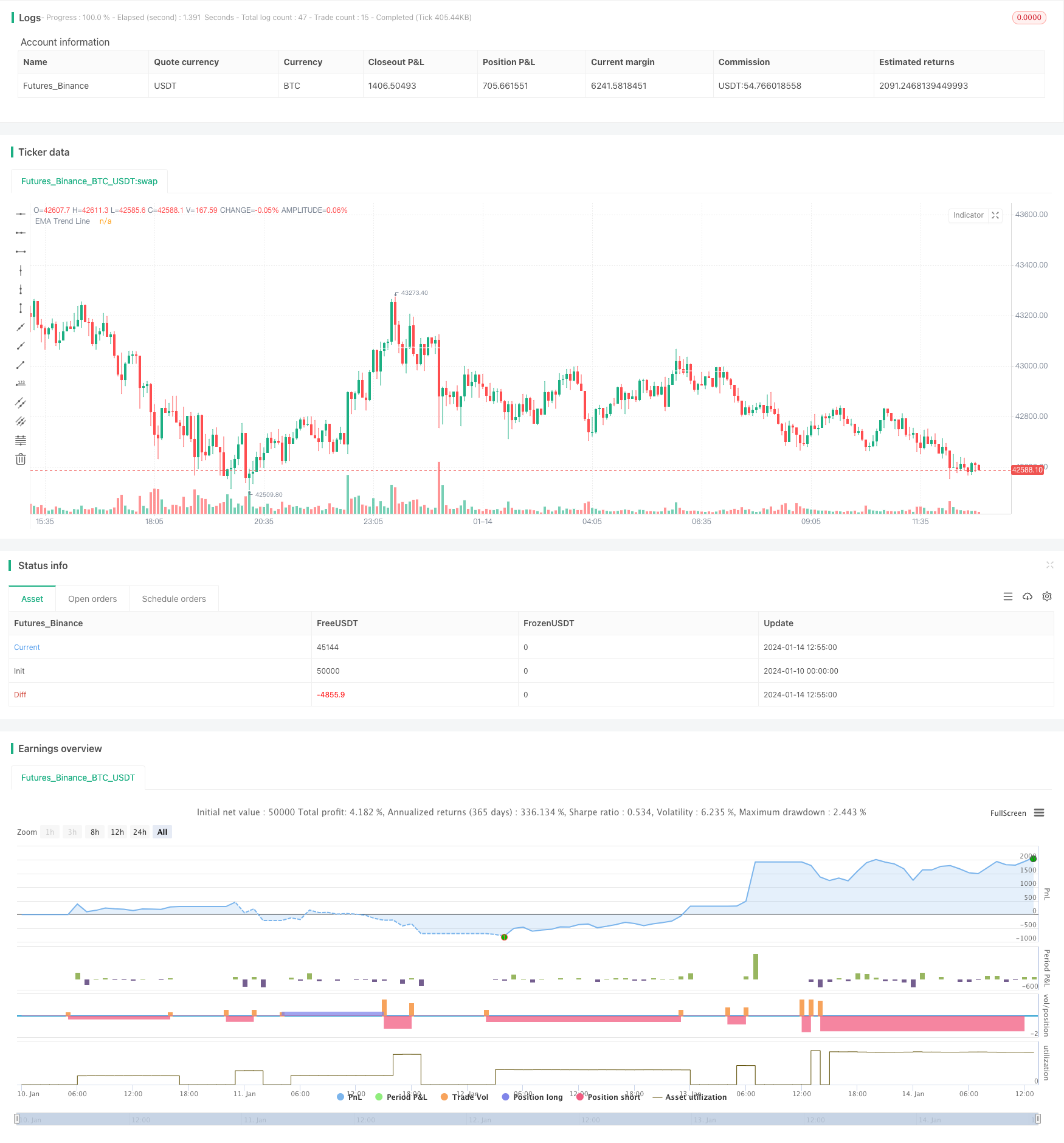 双重EMA与RSI结合的趋势跟踪策略