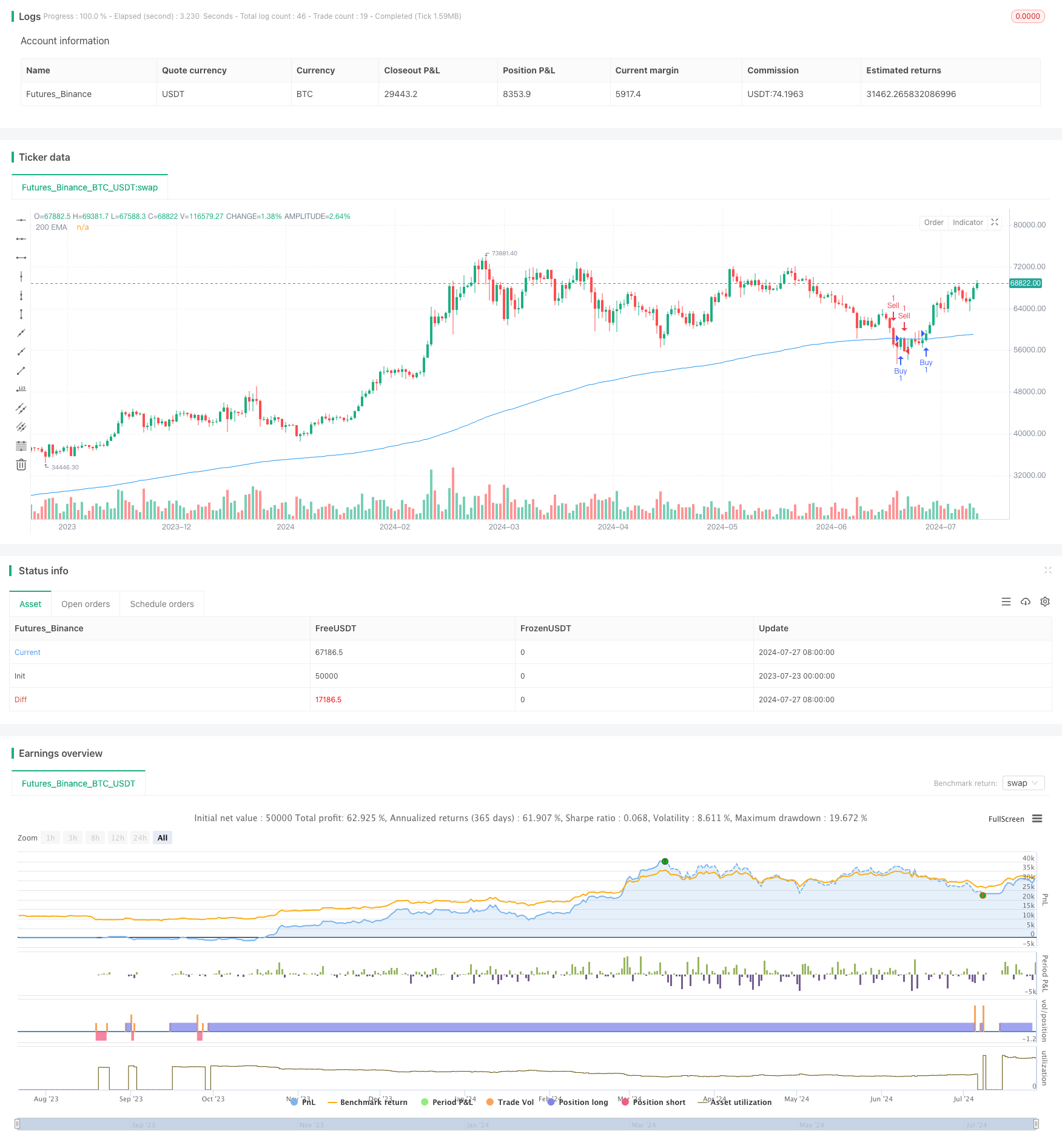 自适应趋势跟踪交易策略:200均线突破与动态风险管理系统 