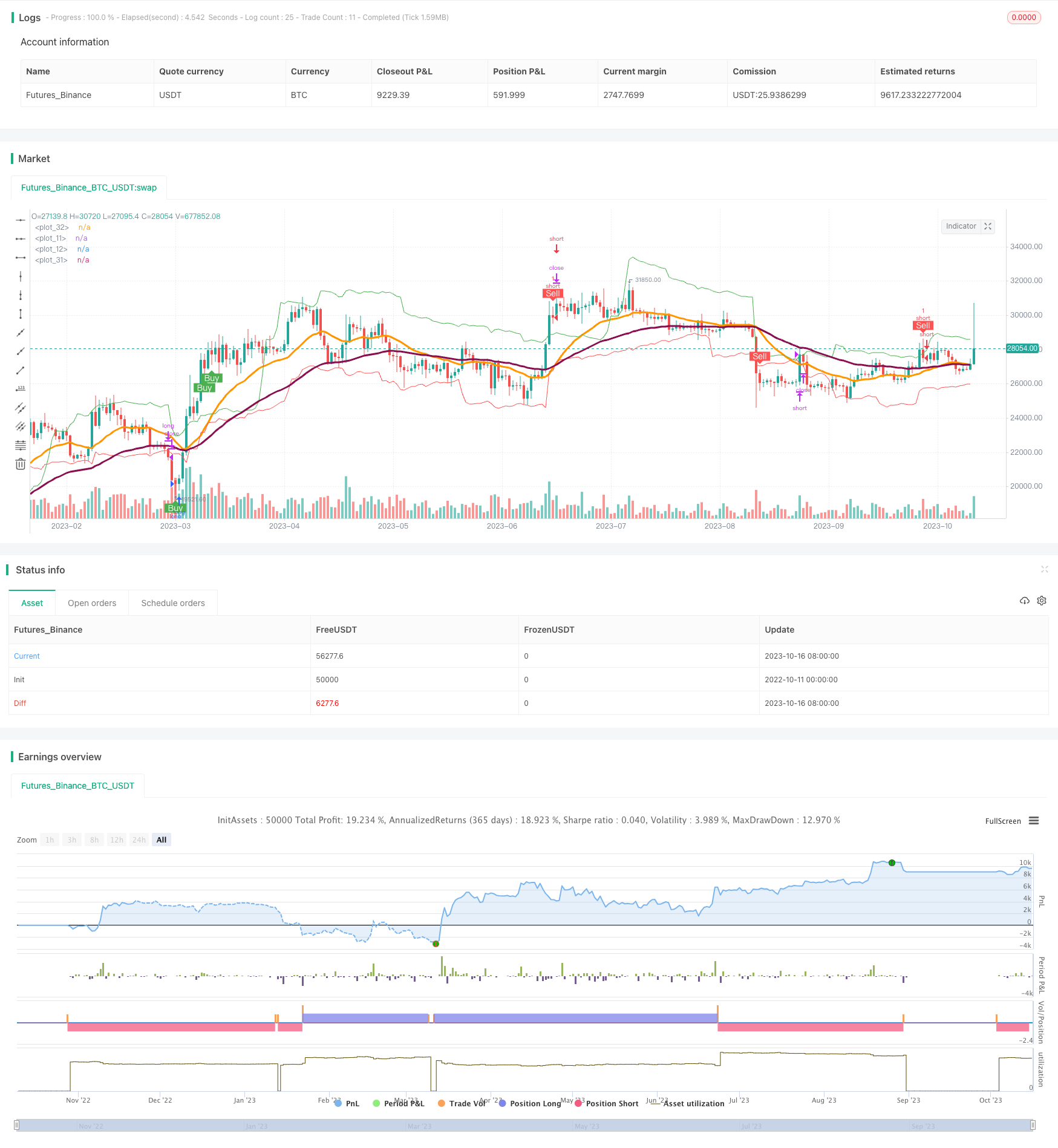 震荡反转均线系统策略