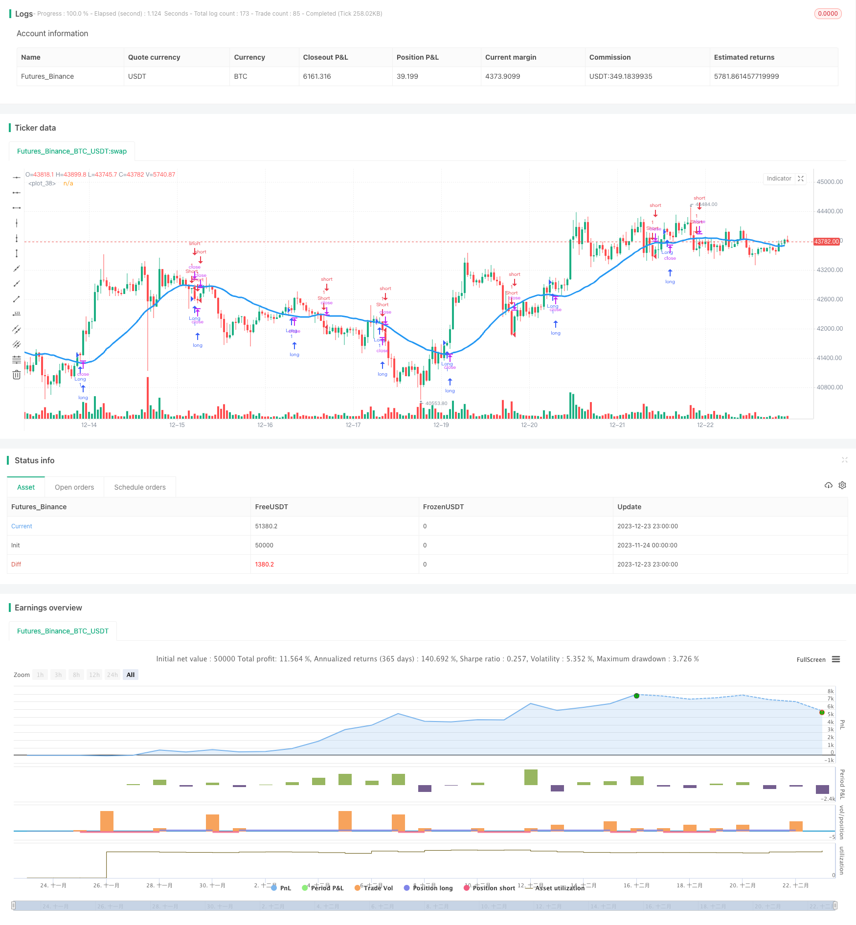 基于移动平均线的单边开仓策略