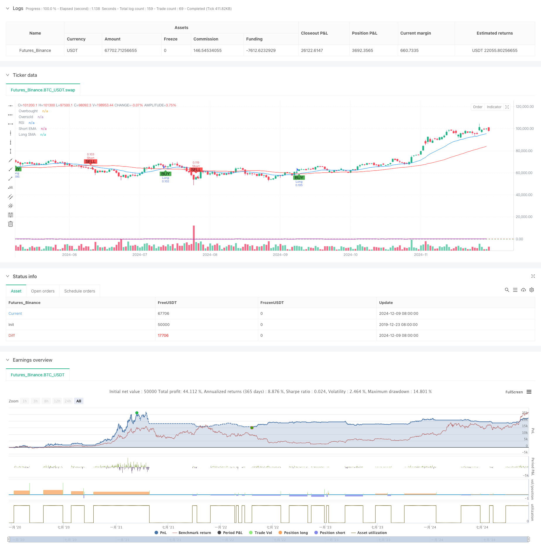 波动交易策略结合动态多空仓位和均线交叉信号系统 