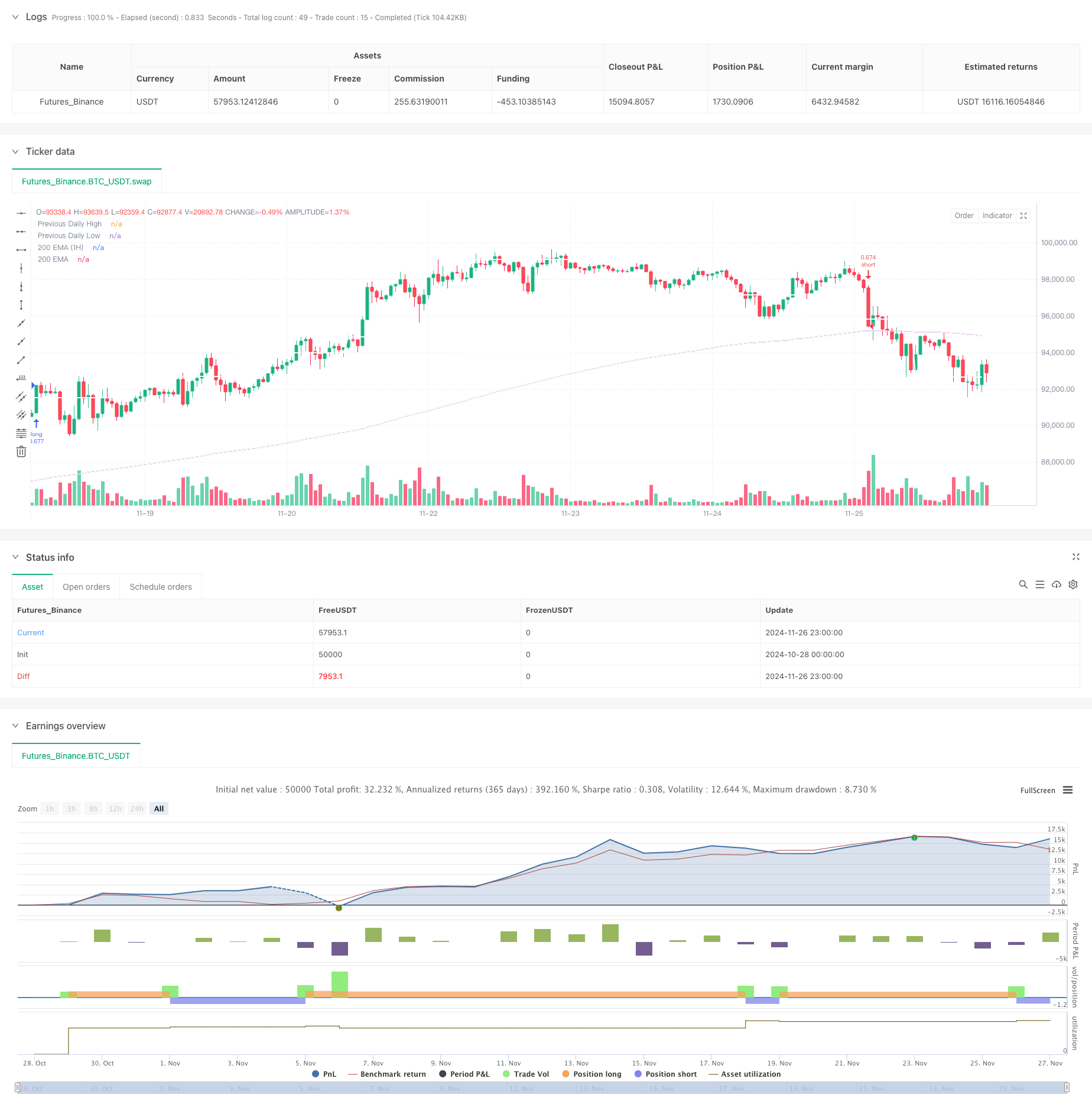 日线高低点结合多时框EMA趋势量化交易策略 