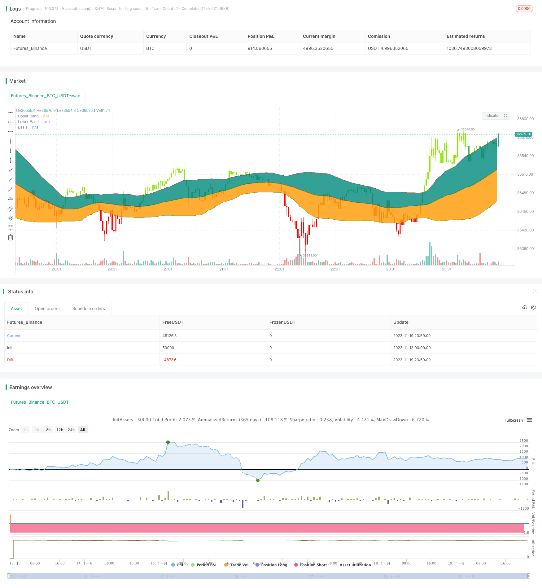 Bollinger波带标准差突破策略