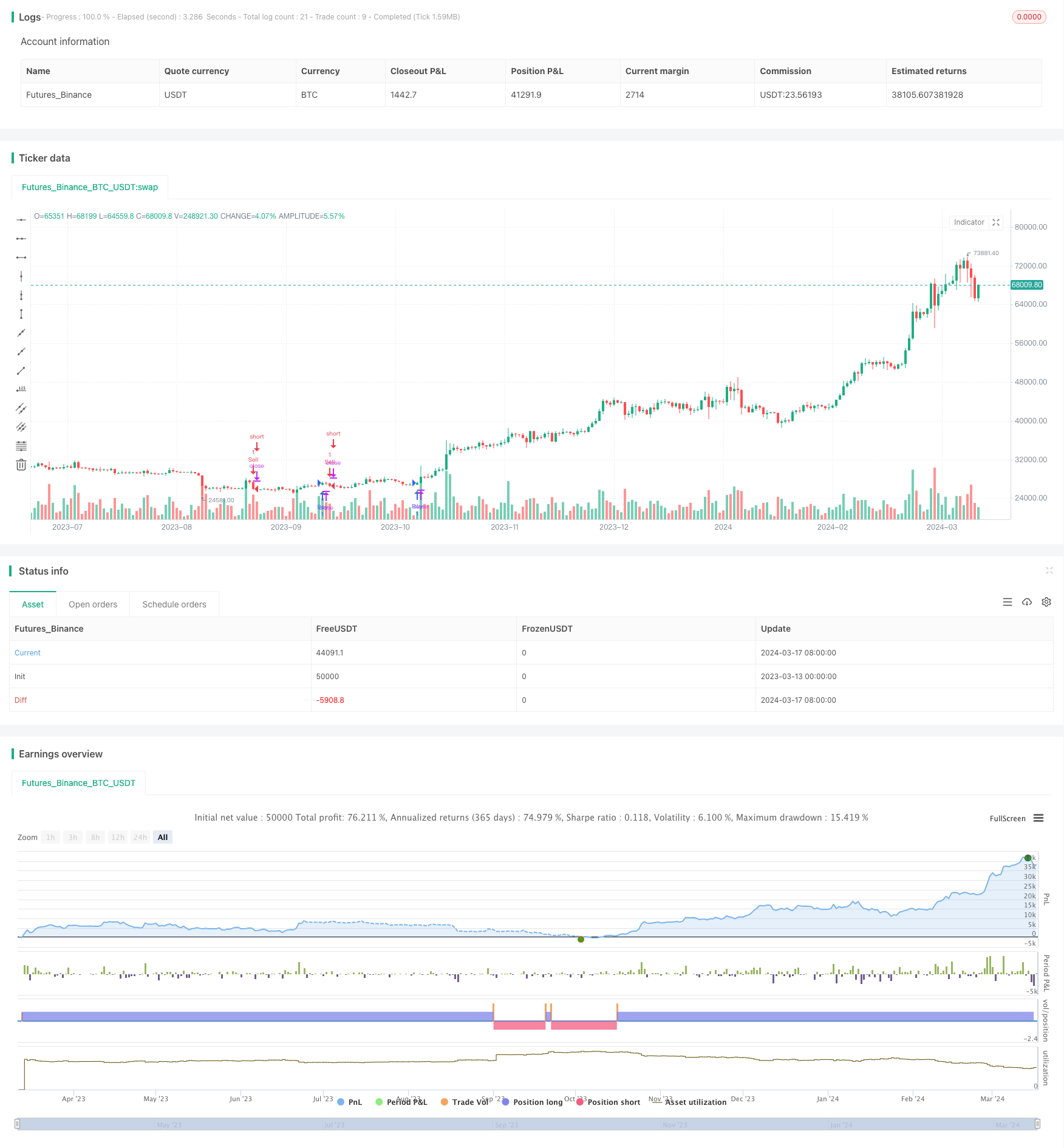EMA 200 交叉量价趋势策略