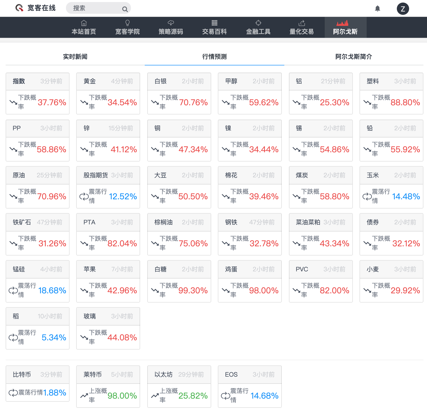 三行代码实现阿尔戈斯机器学习快速解读行业新闻的反指策略
