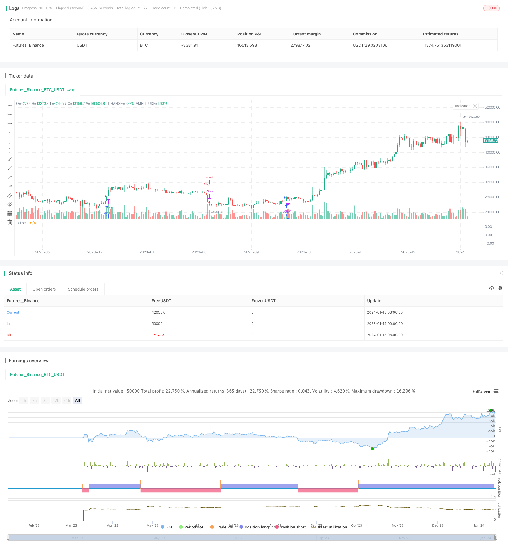 基于超趋势指标与净值曲线交易的量化策略