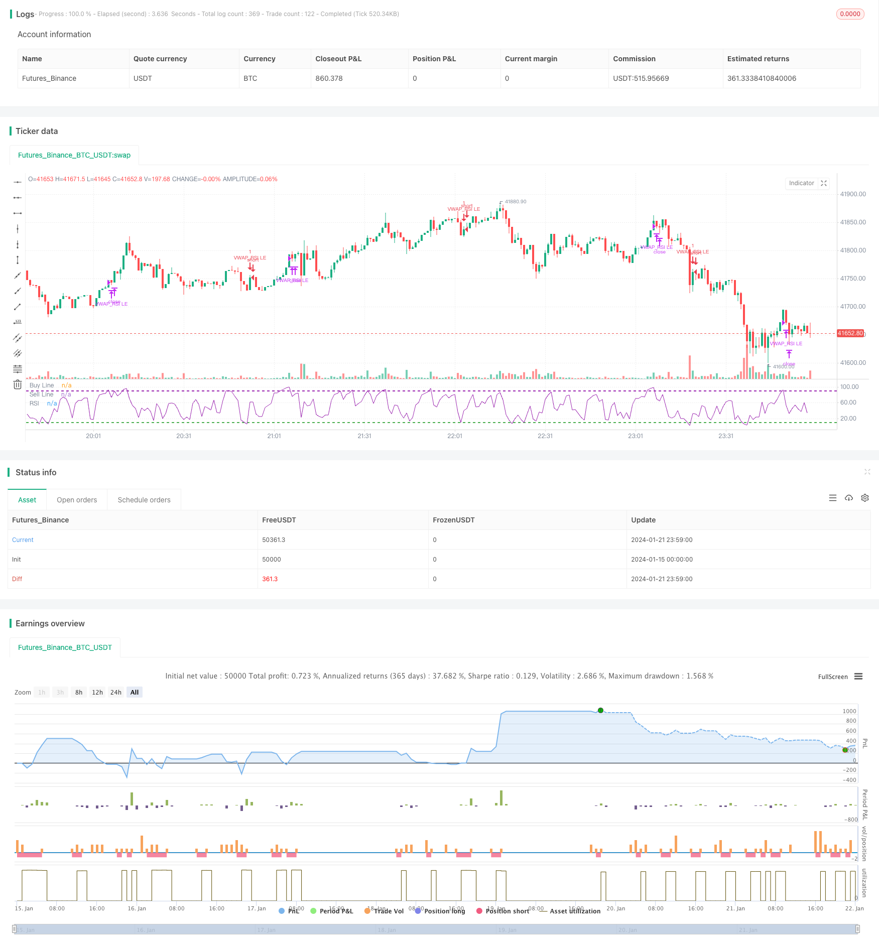 VWAP和RSI组合策略
