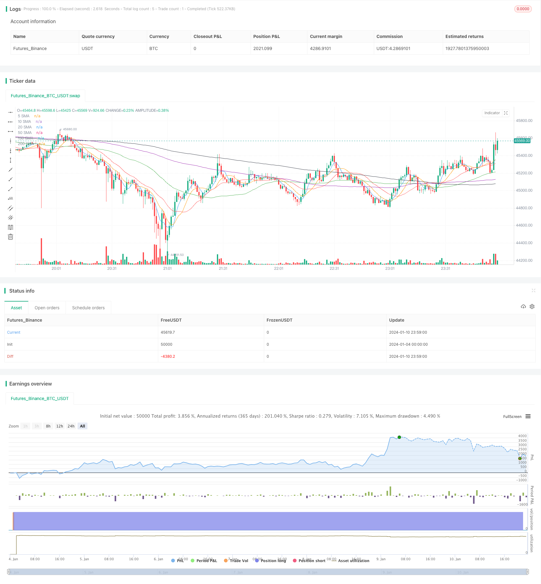 基于SMA均线交叉的量化交易策略