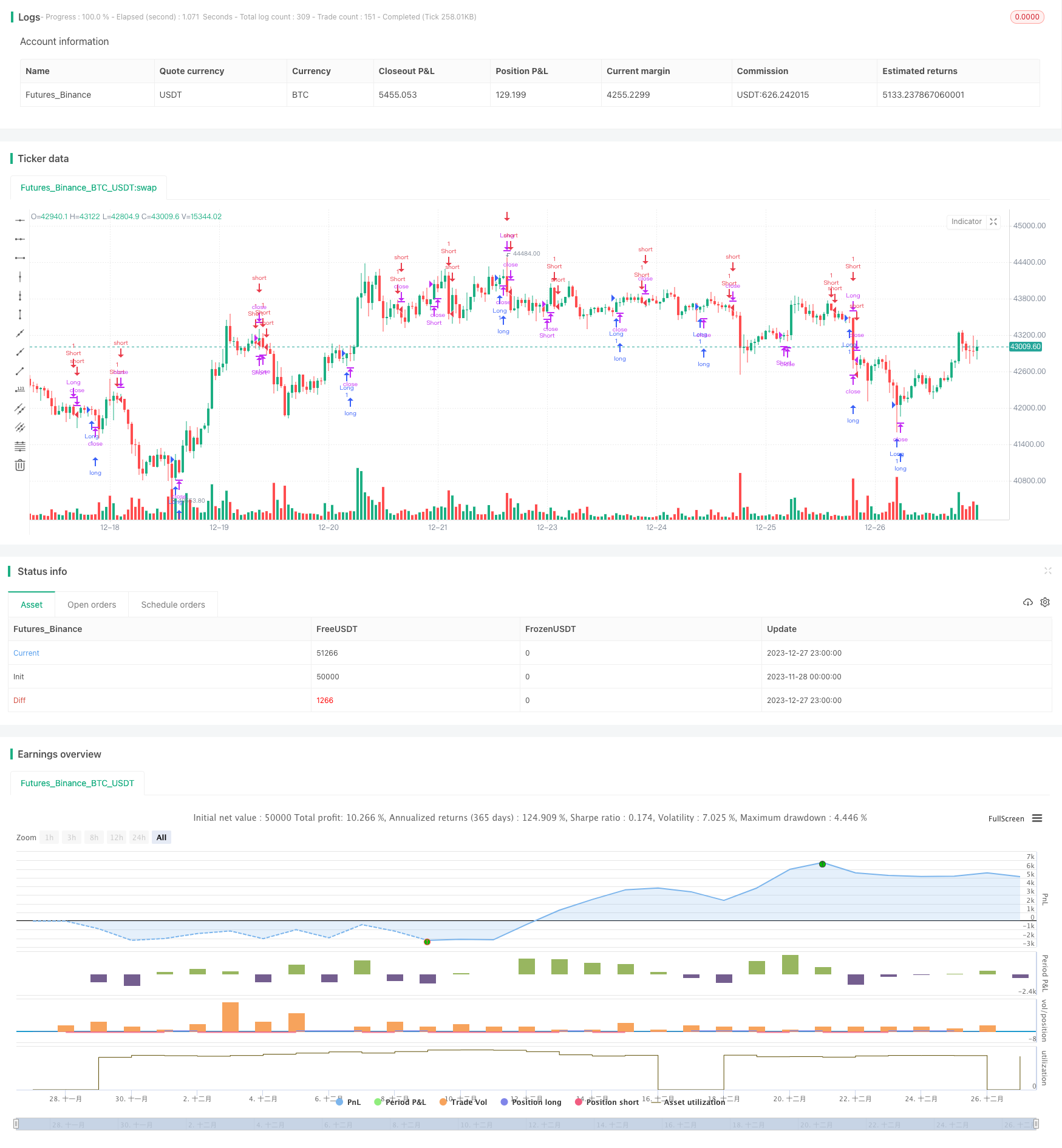 动量与资金流量叉路兑现策略
