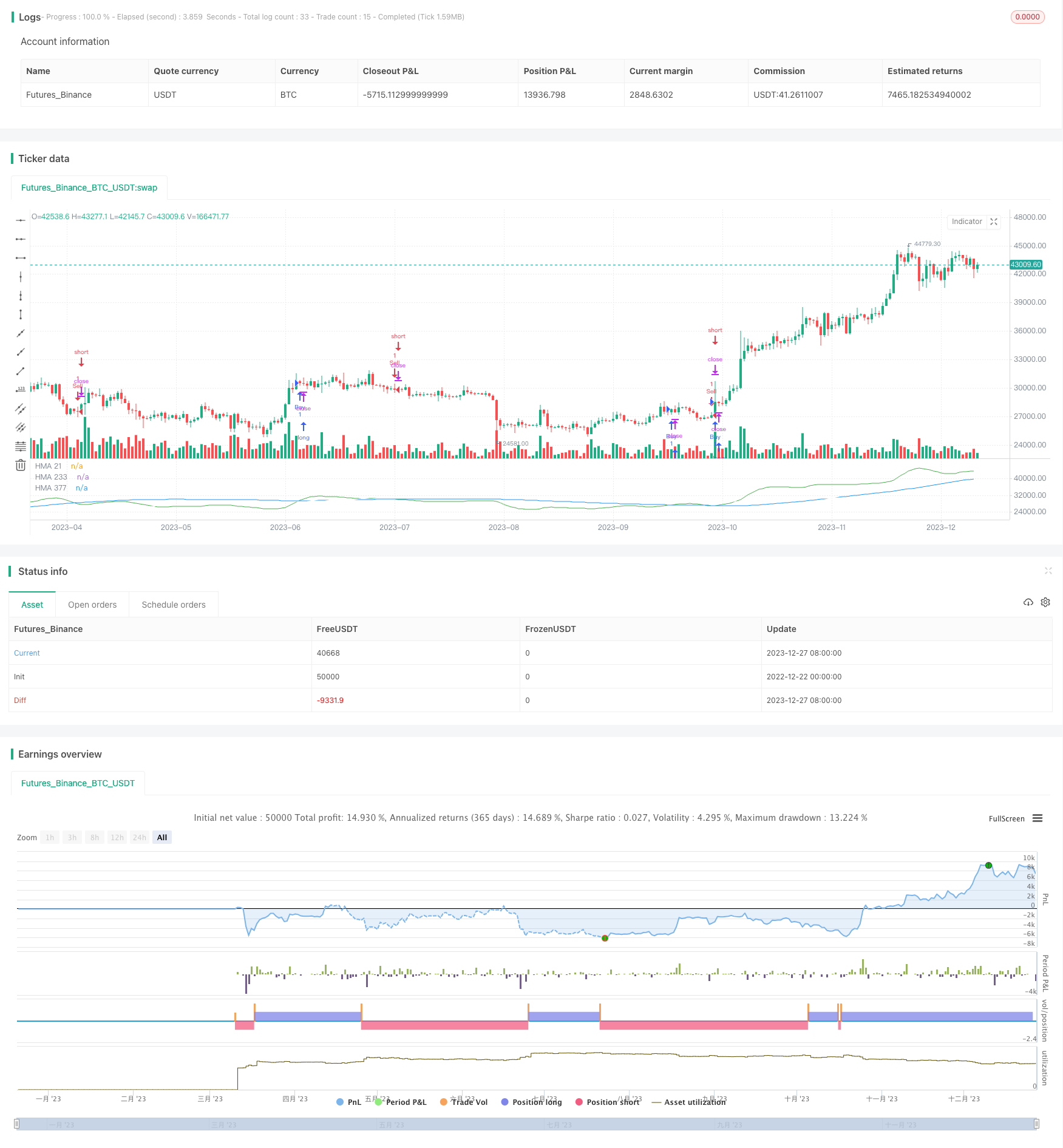 基于斐波那契HMA的AI买卖信号策略