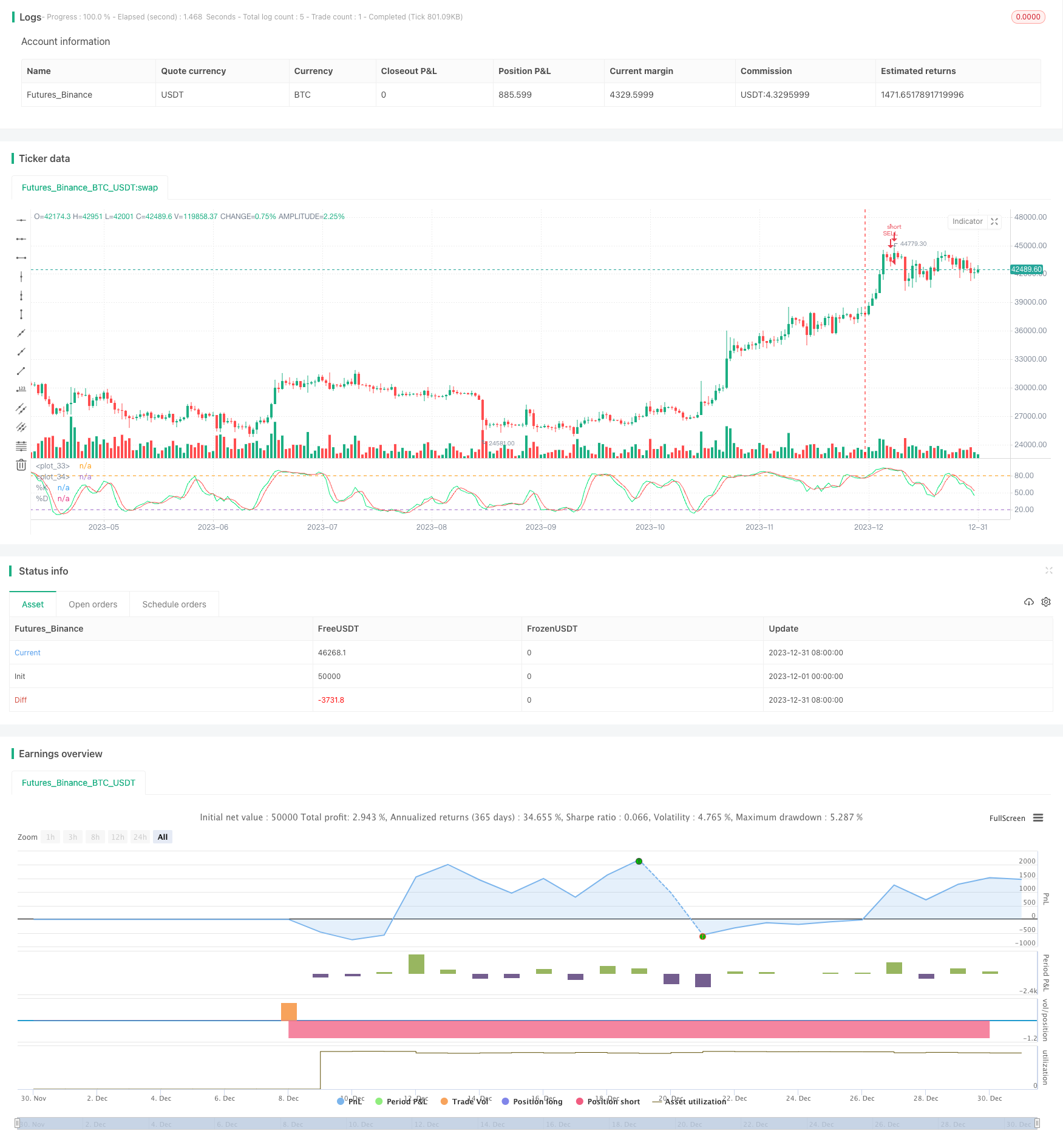 双均线叠加RSI指标的量化交易策略