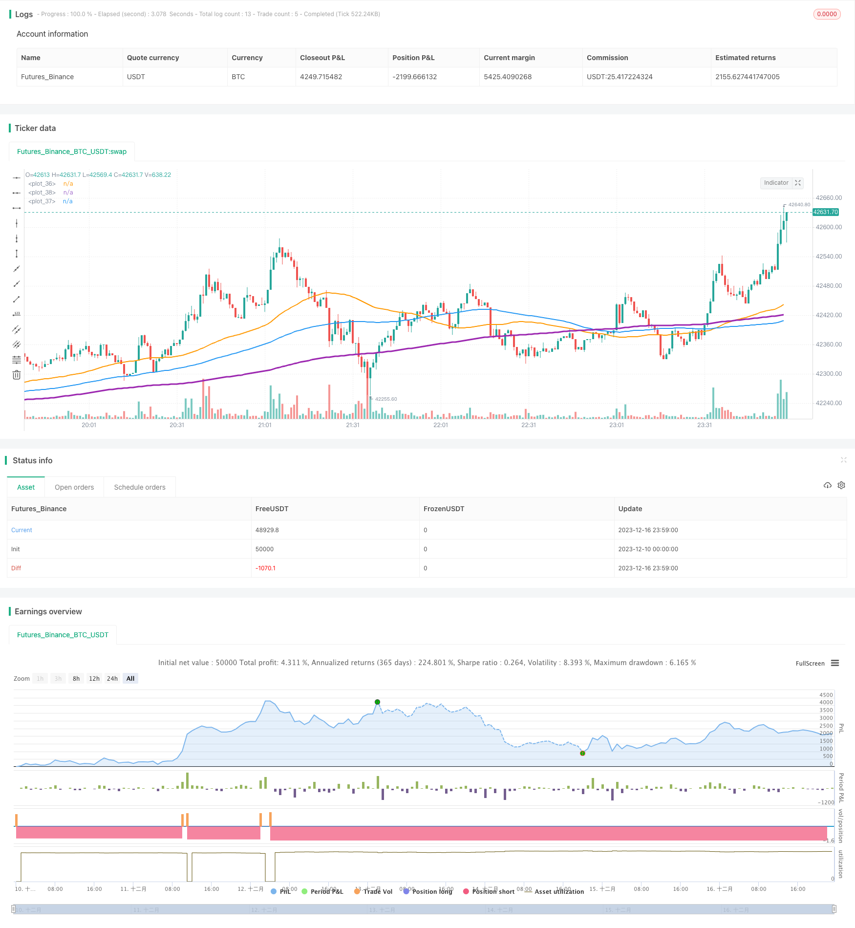 低波动定向买入止盈止损策略