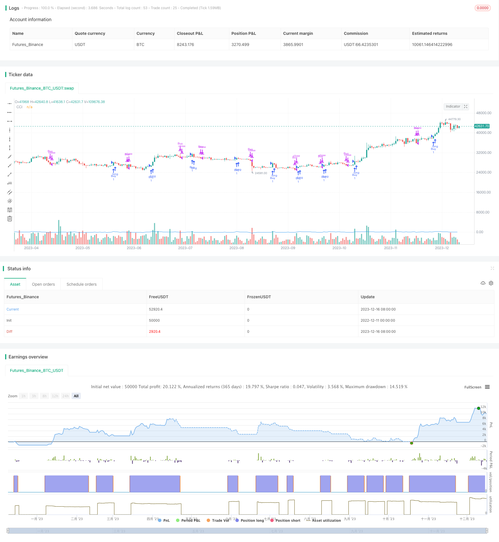 基于CCI指标的长线交易策略