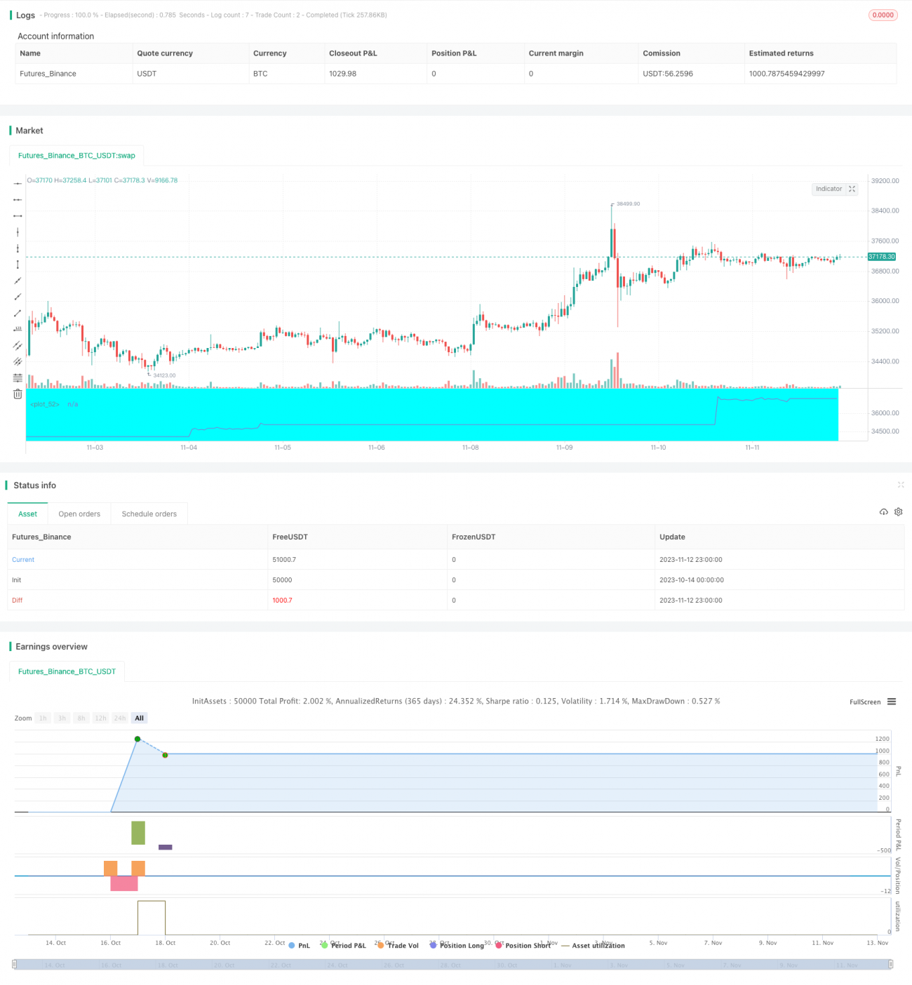 주말 거래 전략