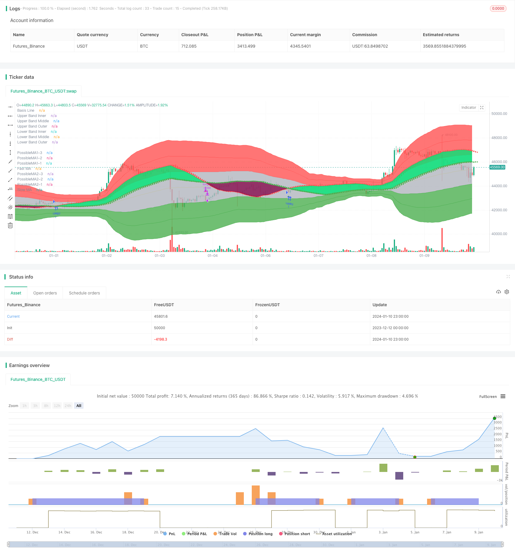 动能加权移动平均线双均线交叉策略