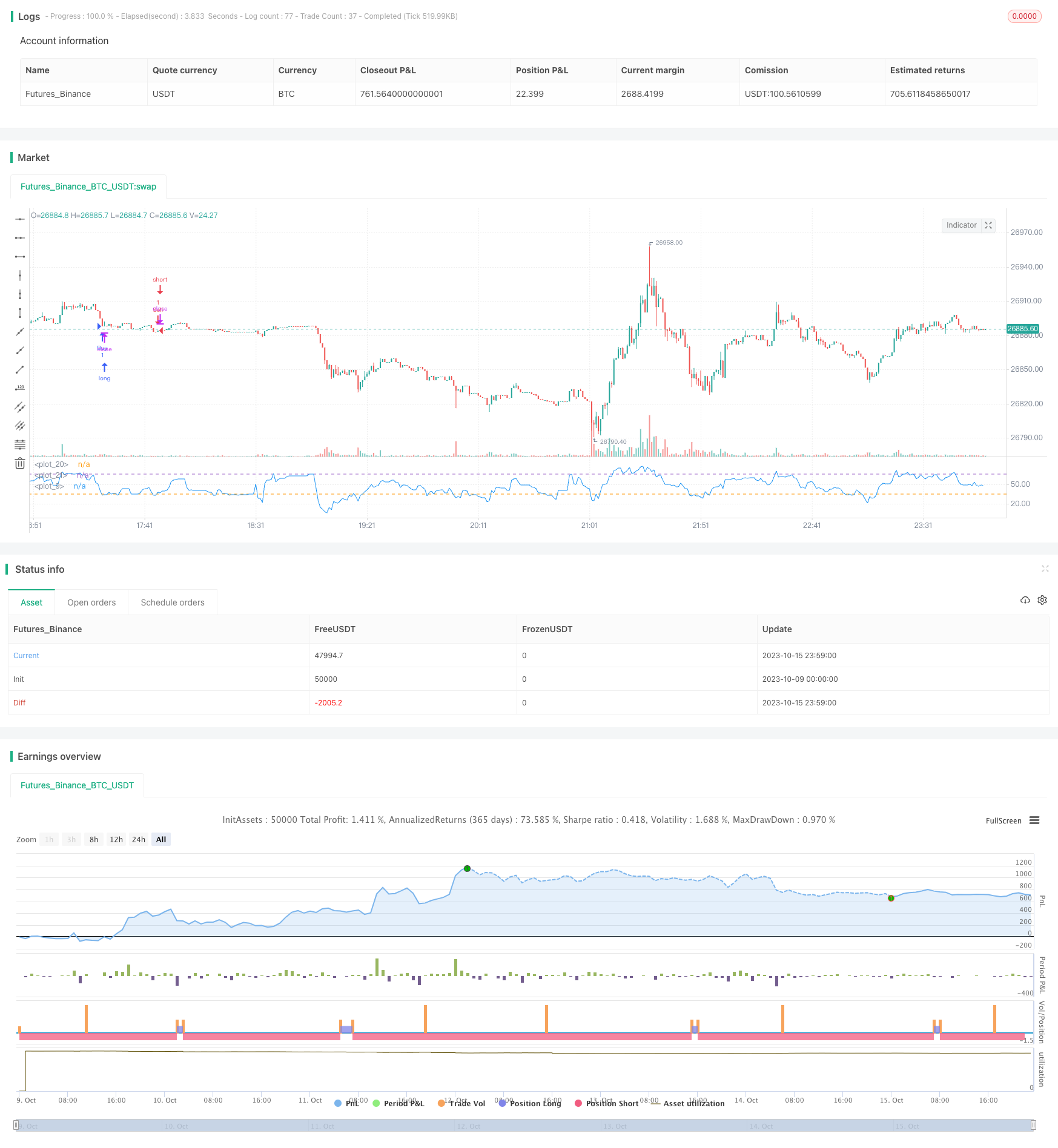 趋势追踪突破策略