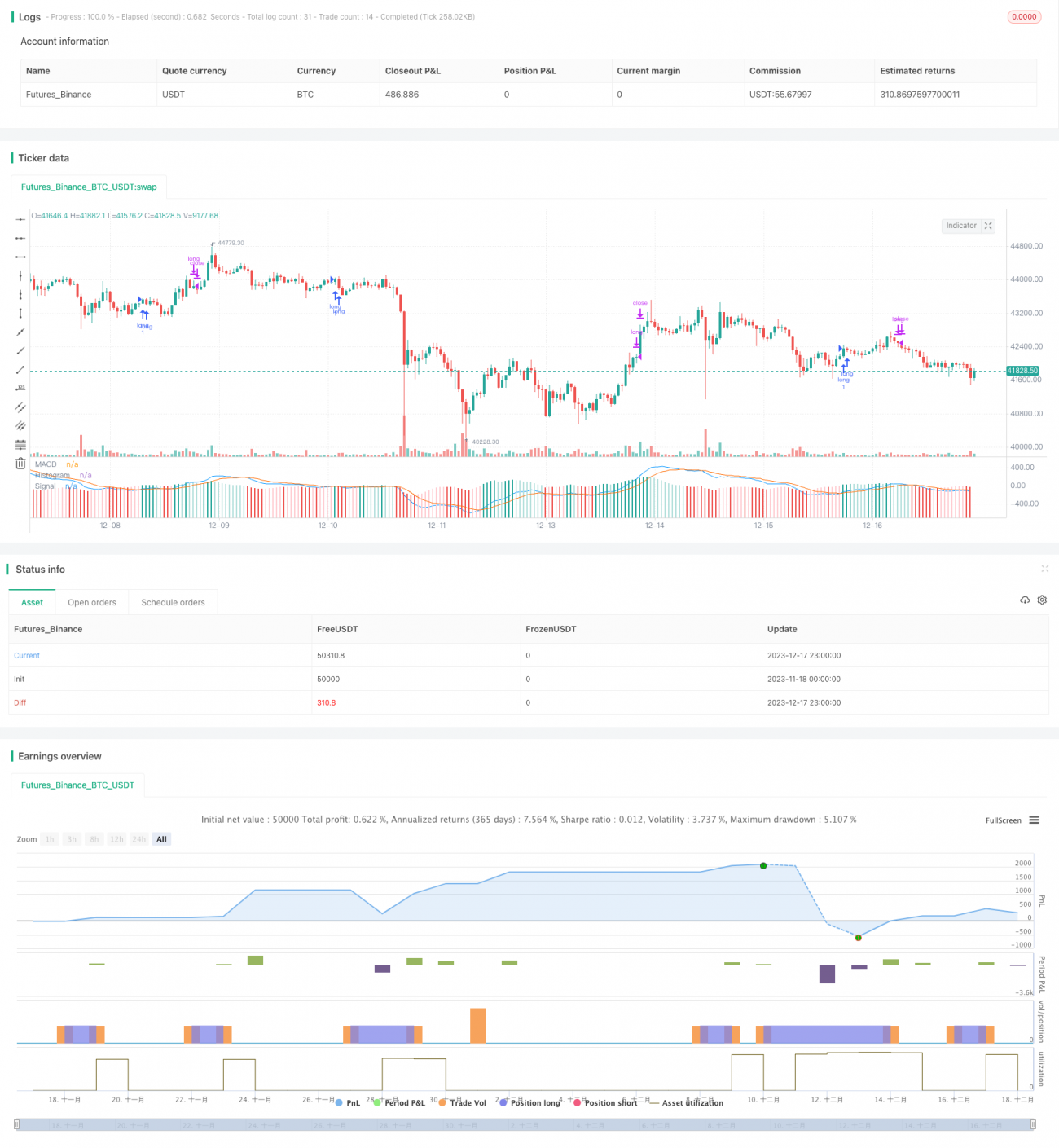 运用MACD量化交易策略
