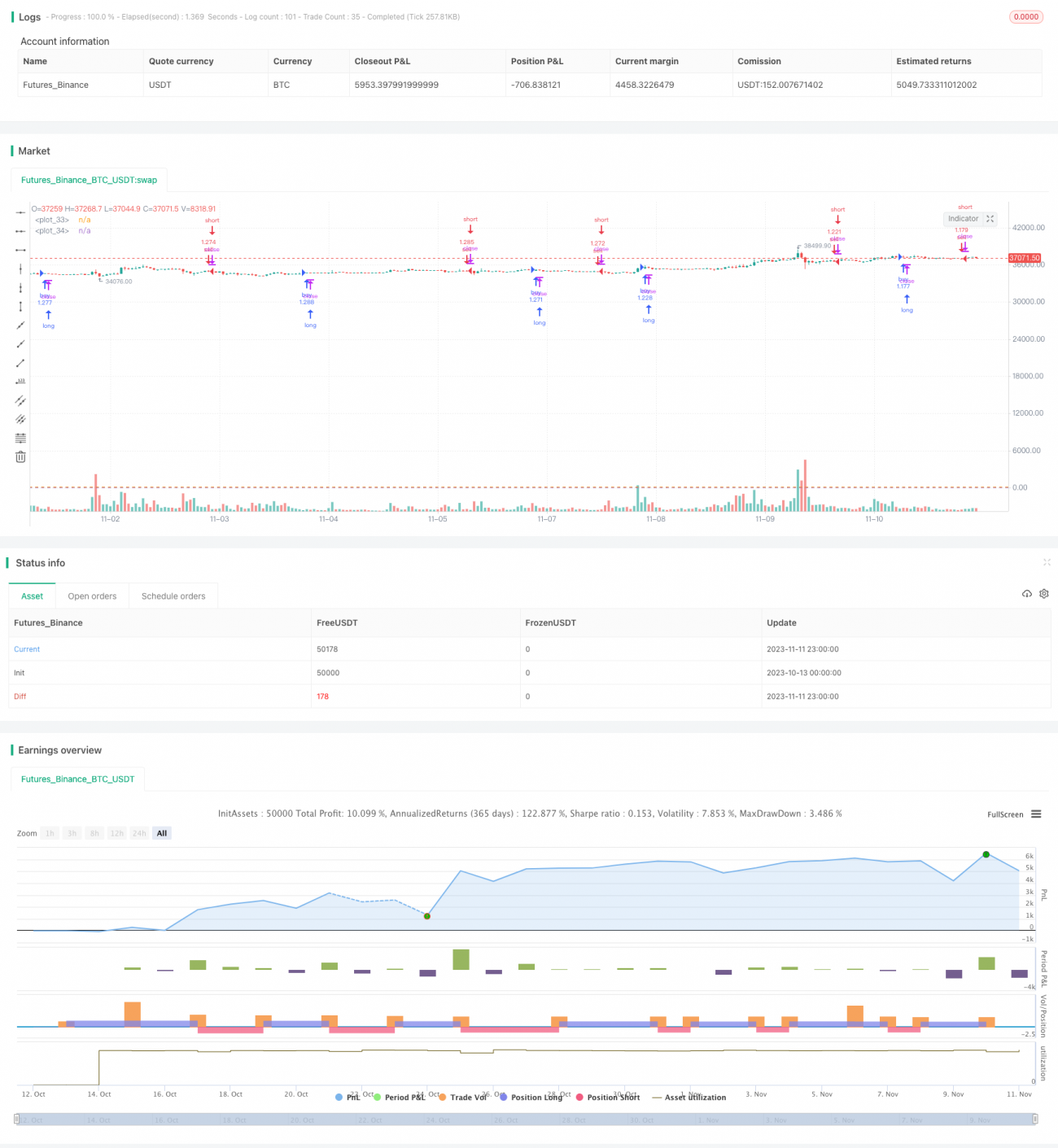 ダブルMACD定量取引戦略