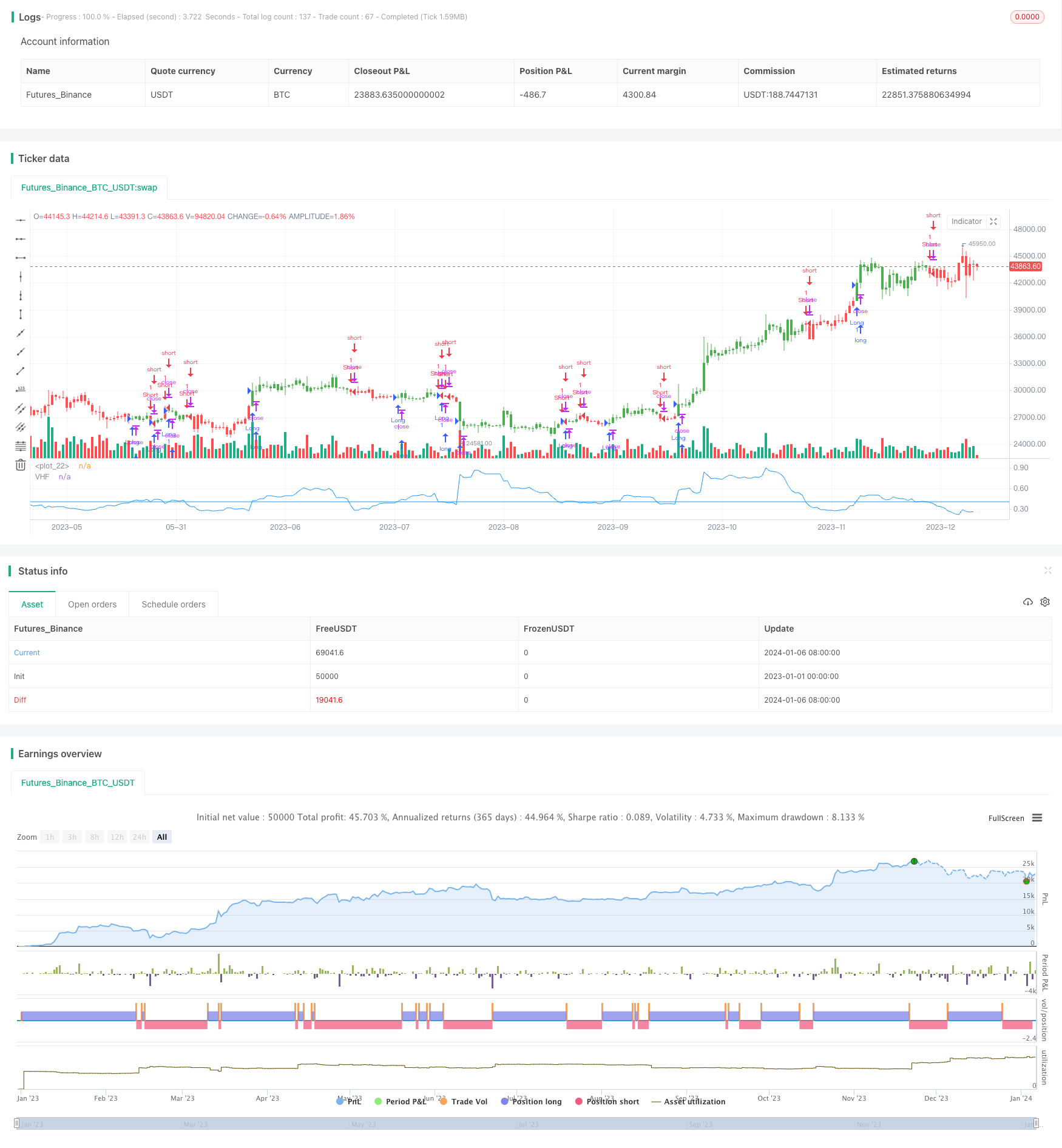 平均范围趋势过滤器回测策略