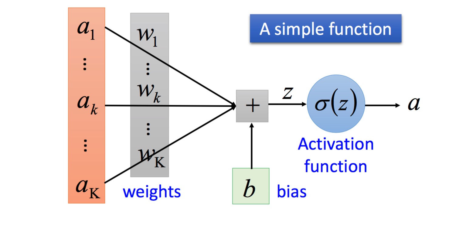 Light functions