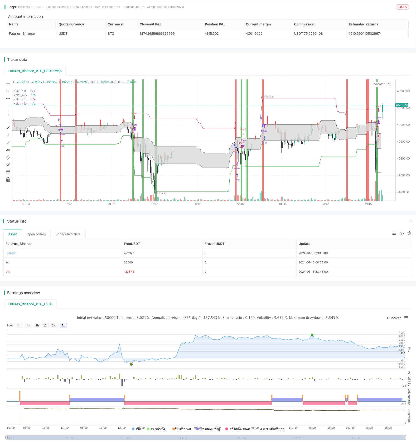 量化交易中的支撑阻力云形态指标