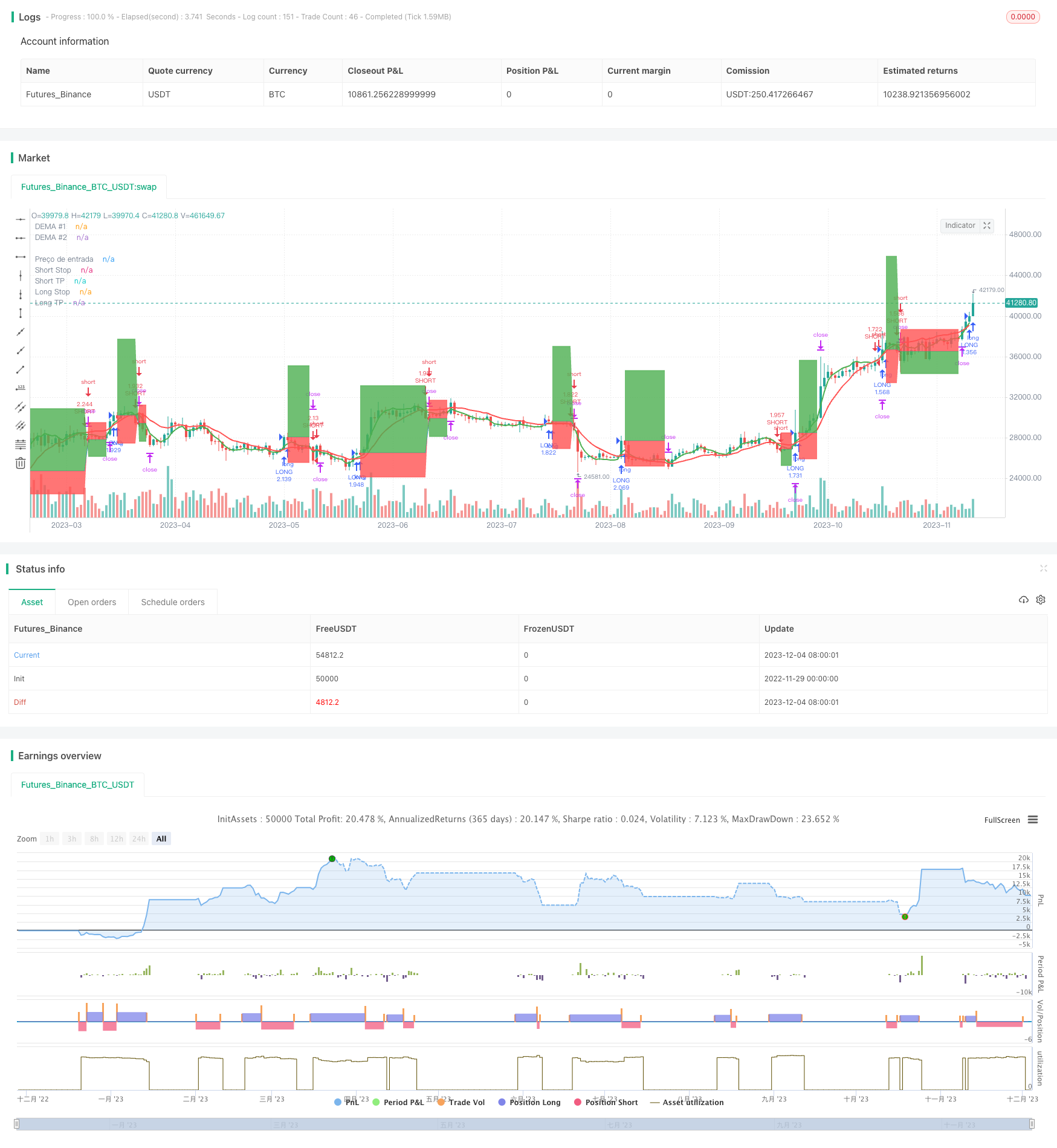 双EMA均线交叉策略