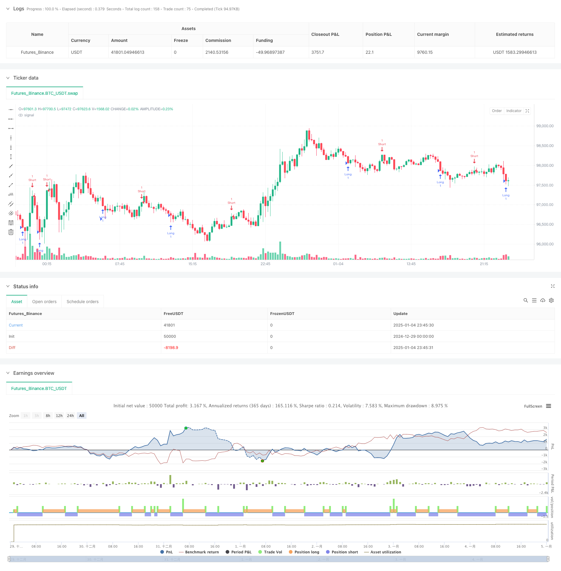 基于Z分数标准化的线性信号量化交易策略 