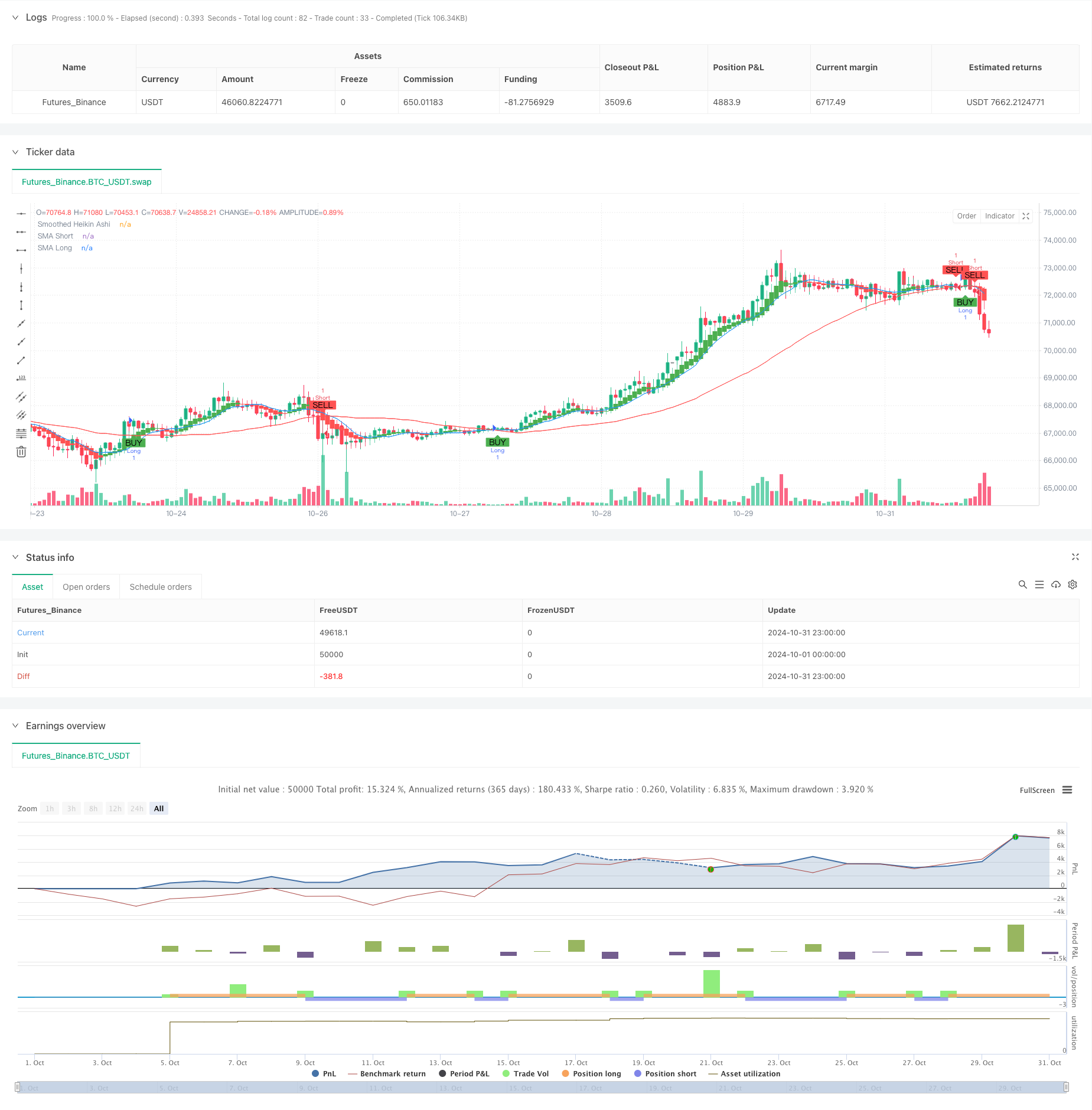 平滑型Heikin-Ashi结合SMA交叉趋势跟踪策略 