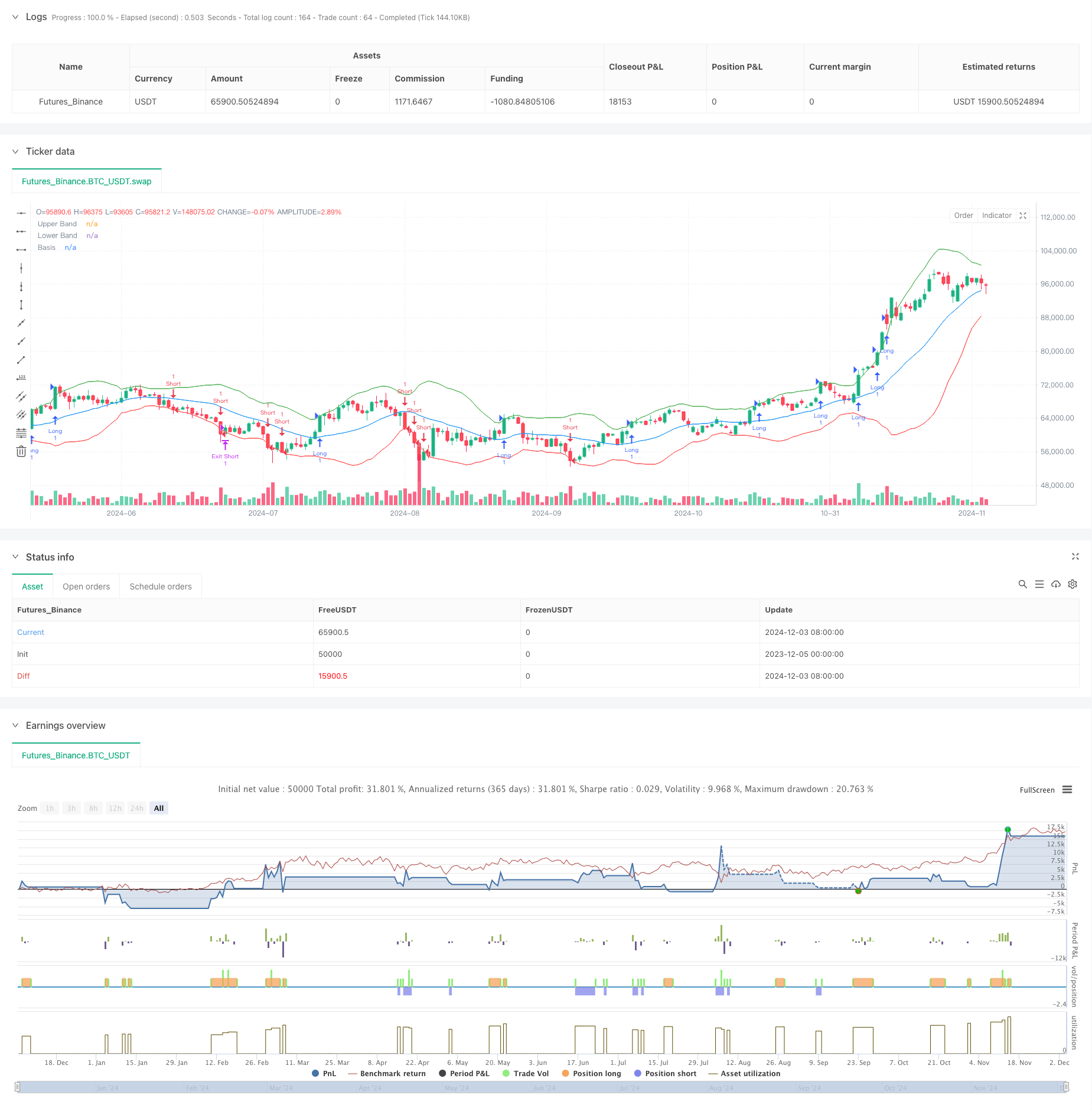 基于布林带和RSI的多维度动态突破交易系统 