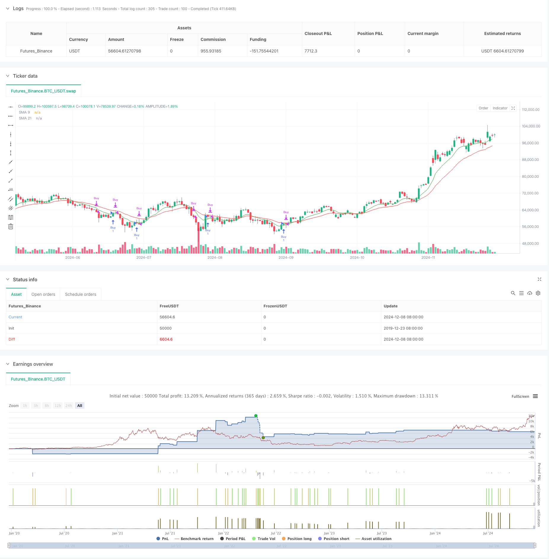 SMA-RSI-MACD多指标组合动态限价交易策略 