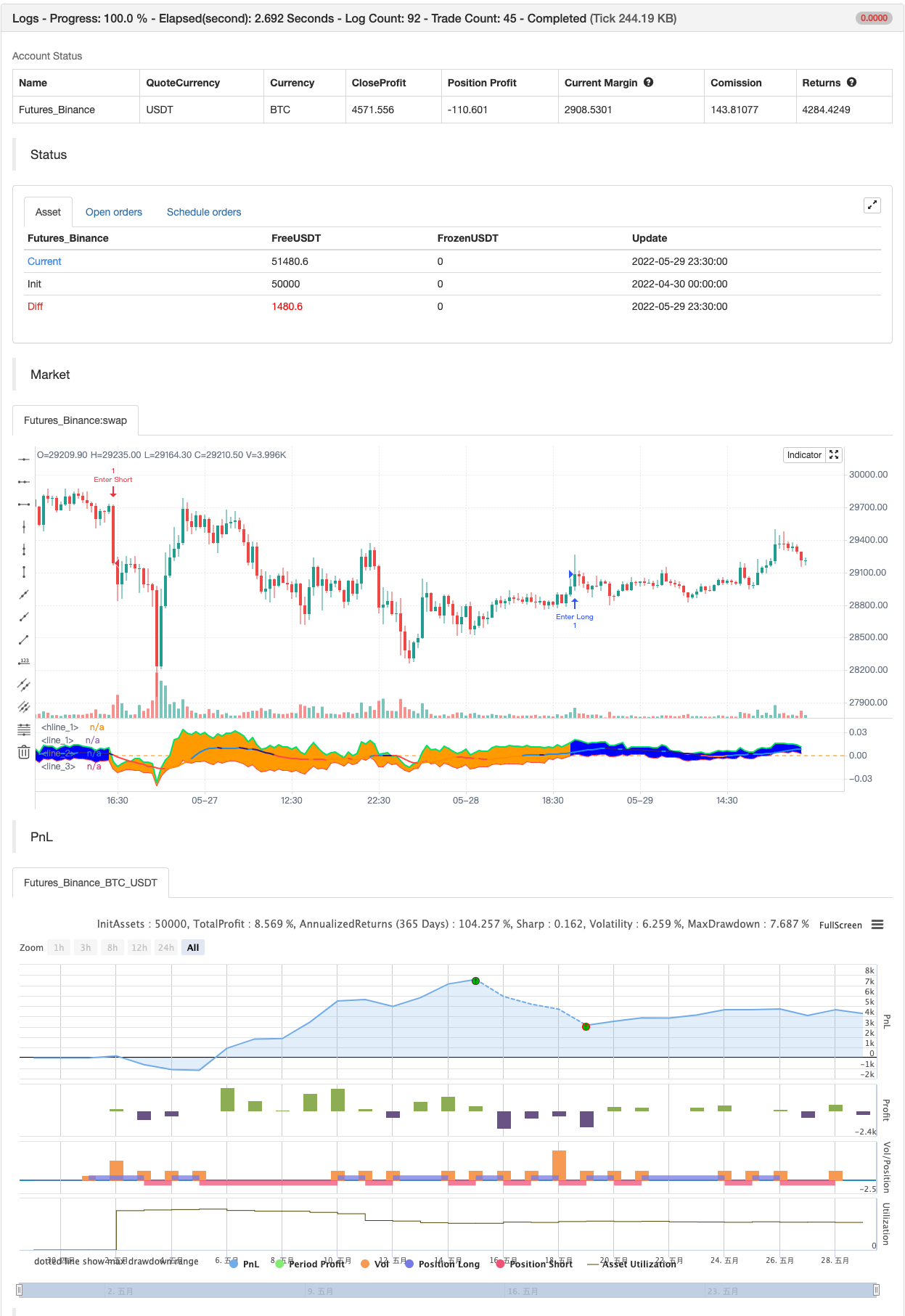 Pivot Trend