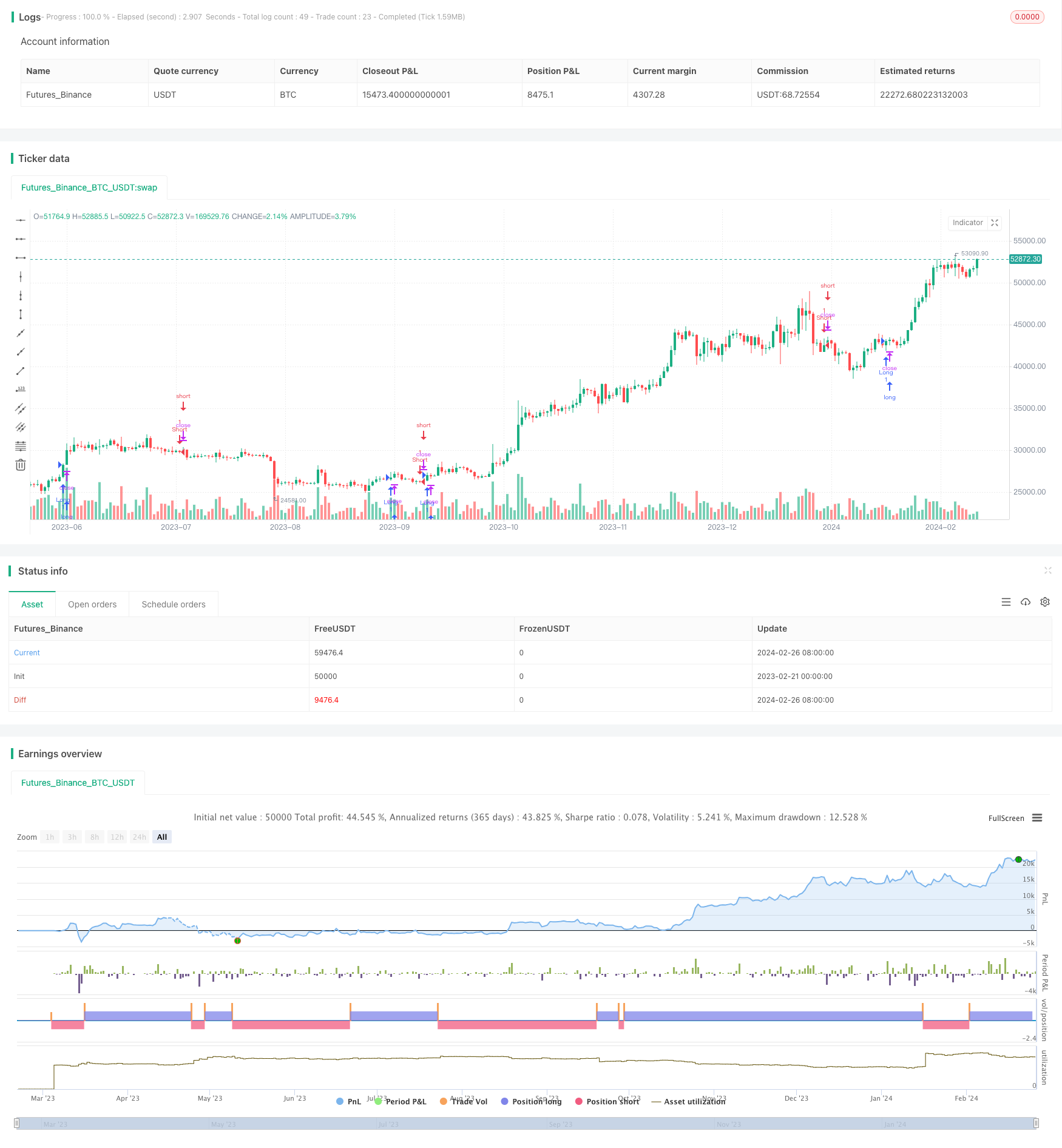 基于双EMA策略分析
