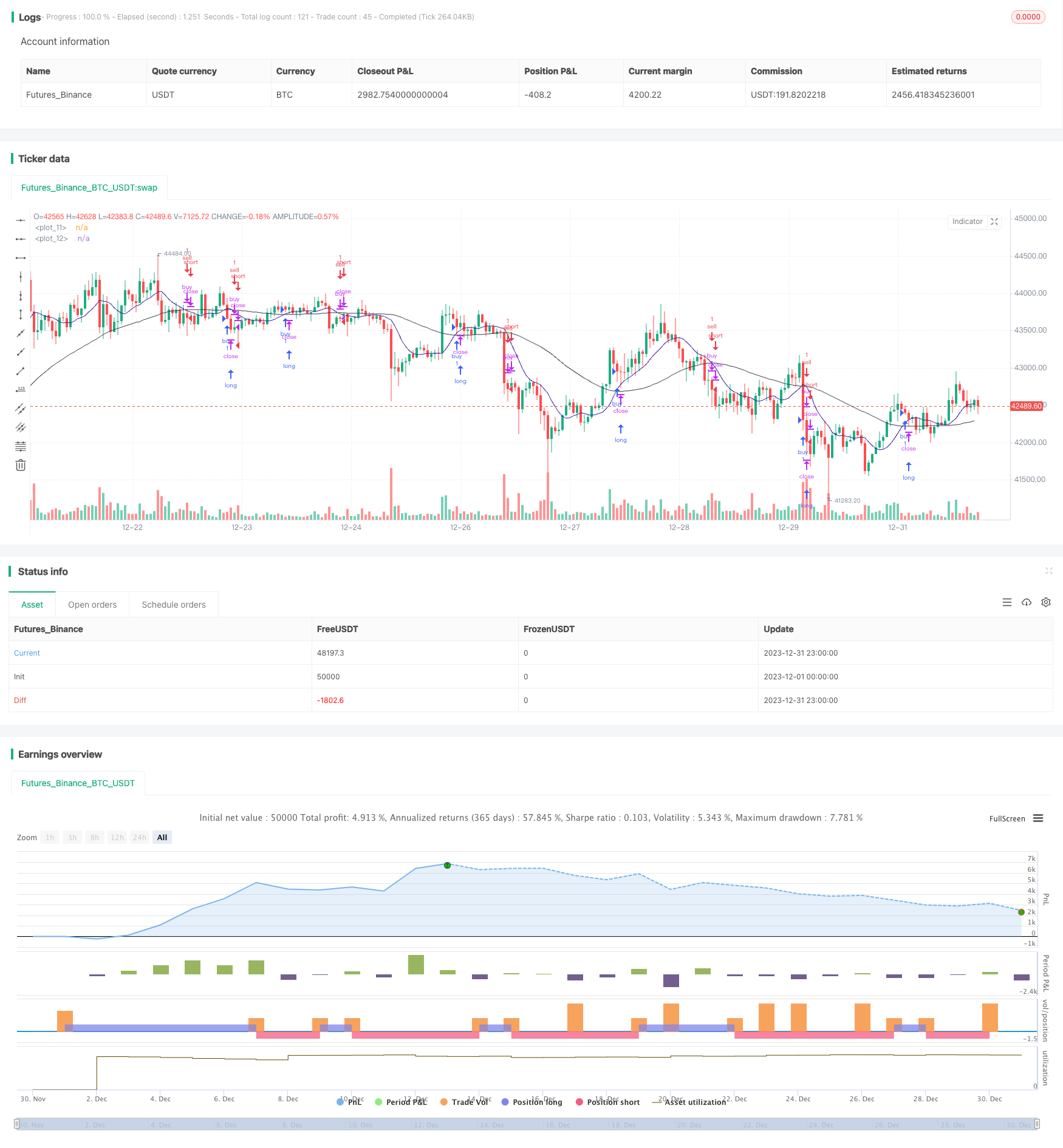 一个利用双移动平均线交易策略