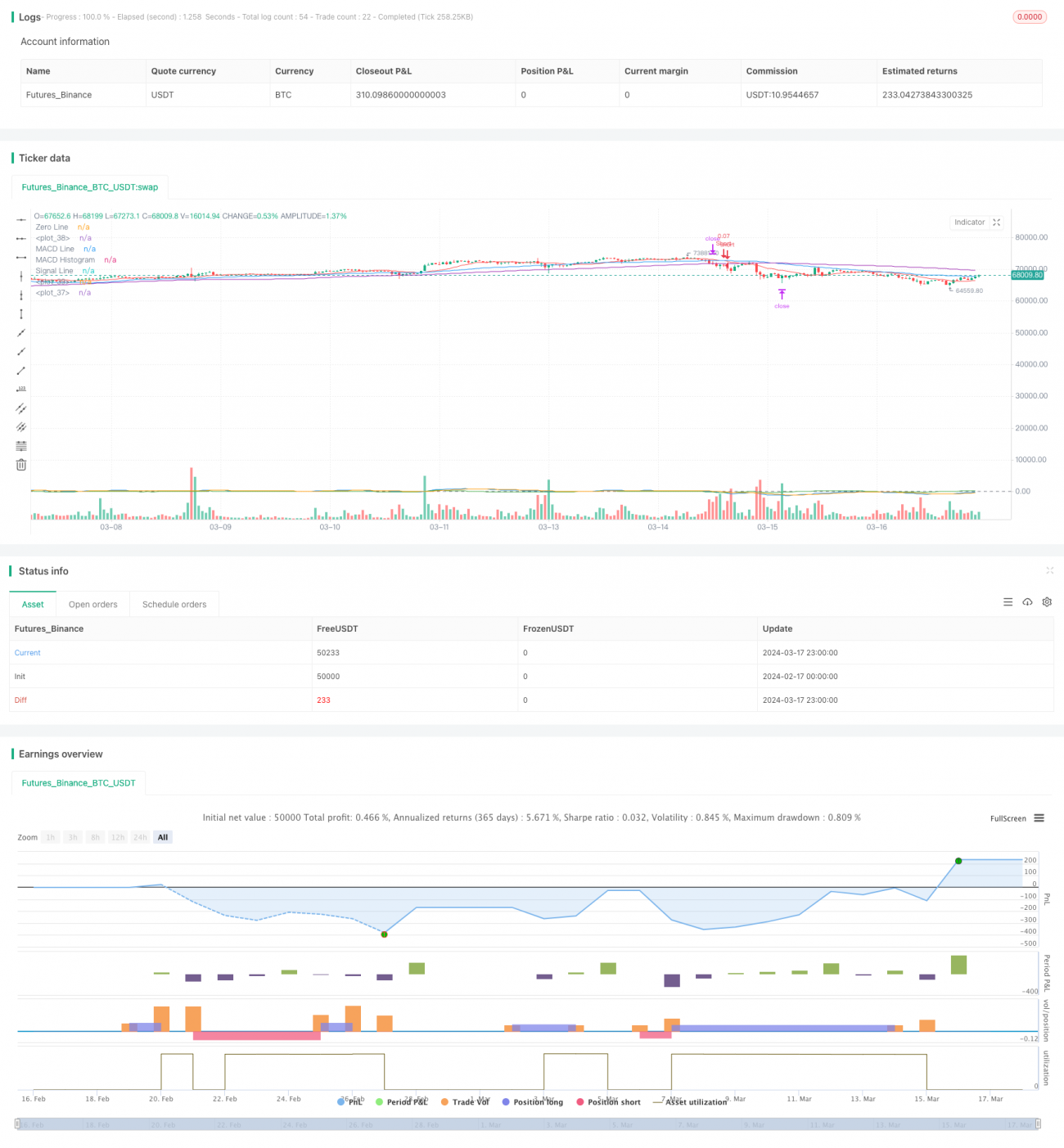 基于动态多均线与MACD指标的XAUUSD交易策略
